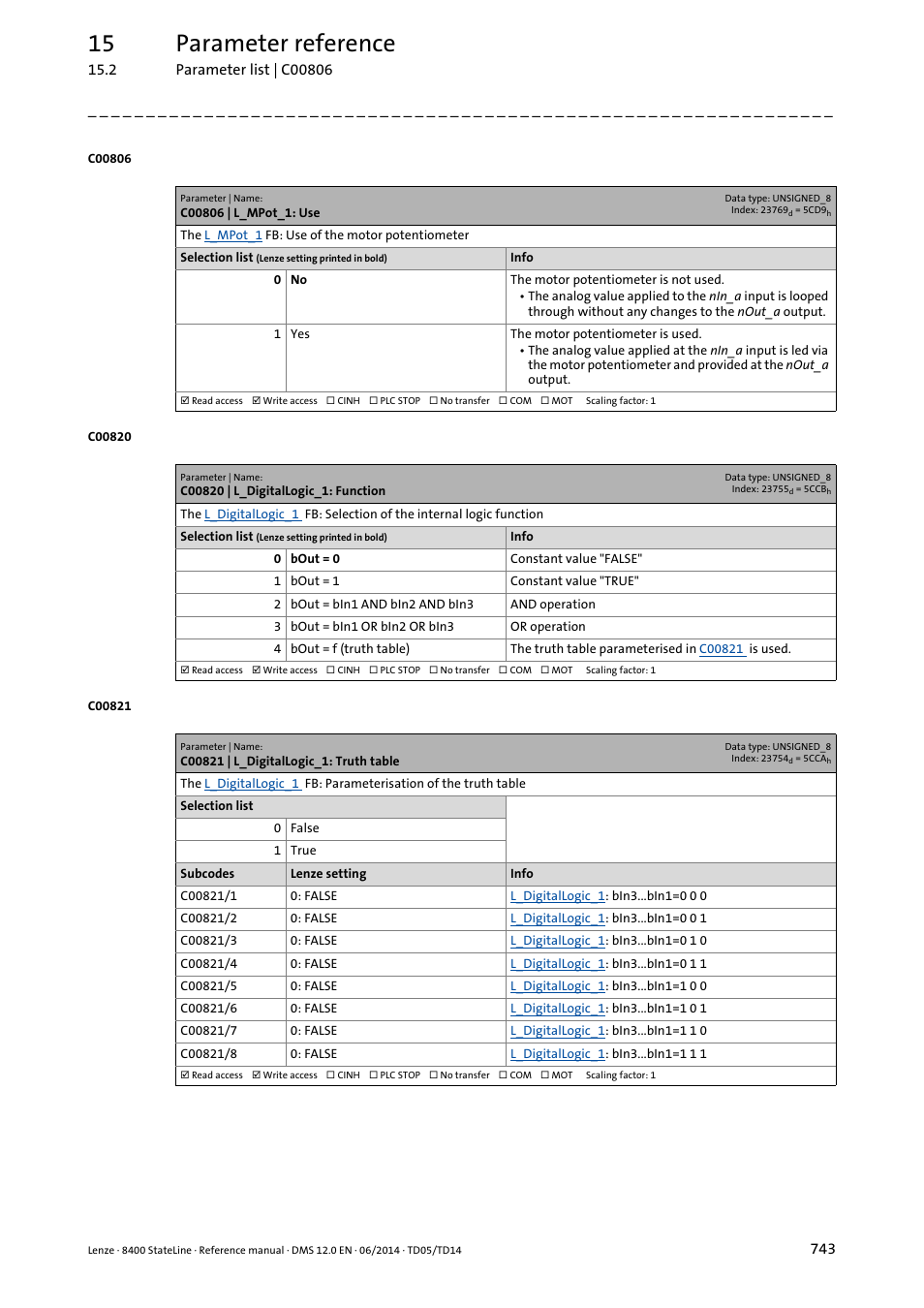 C00806 | l_mpot_1: use, C00820 | l_digitallogic_1: function, C00821 | l_digitallogic_1: truth table | C00806, Ctivation is possible via, Or via, Are or'd, He logic operation is selected in, C00820, C00821/1 | Lenze 8400 StateLine User Manual | Page 743 / 1030