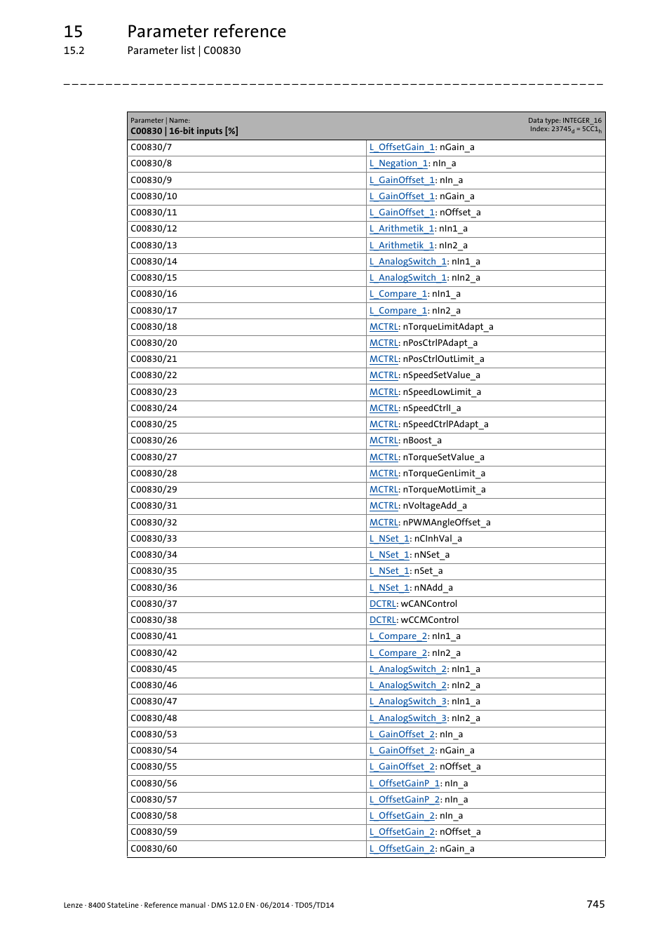 15 parameter reference | Lenze 8400 StateLine User Manual | Page 745 / 1030