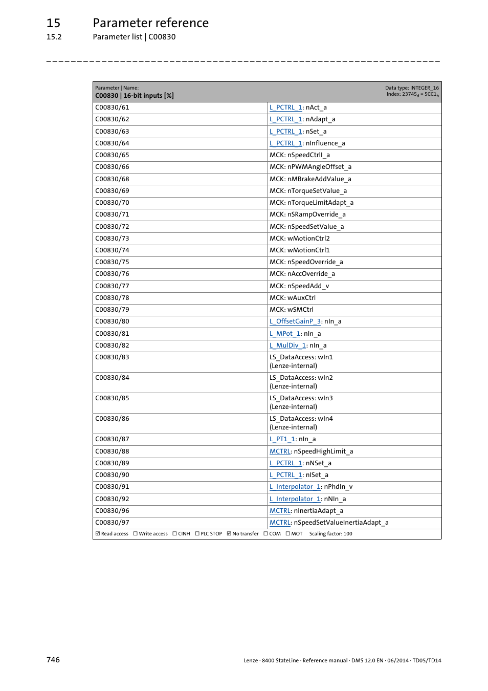 15 parameter reference | Lenze 8400 StateLine User Manual | Page 746 / 1030