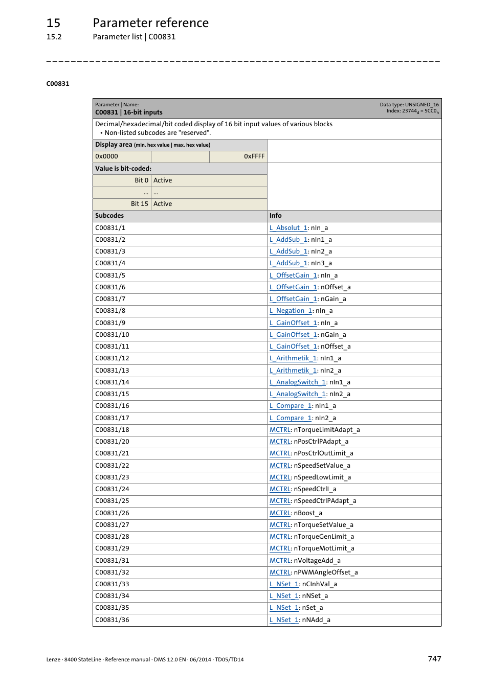 C00831 | 16-bit inputs, 15 parameter reference | Lenze 8400 StateLine User Manual | Page 747 / 1030