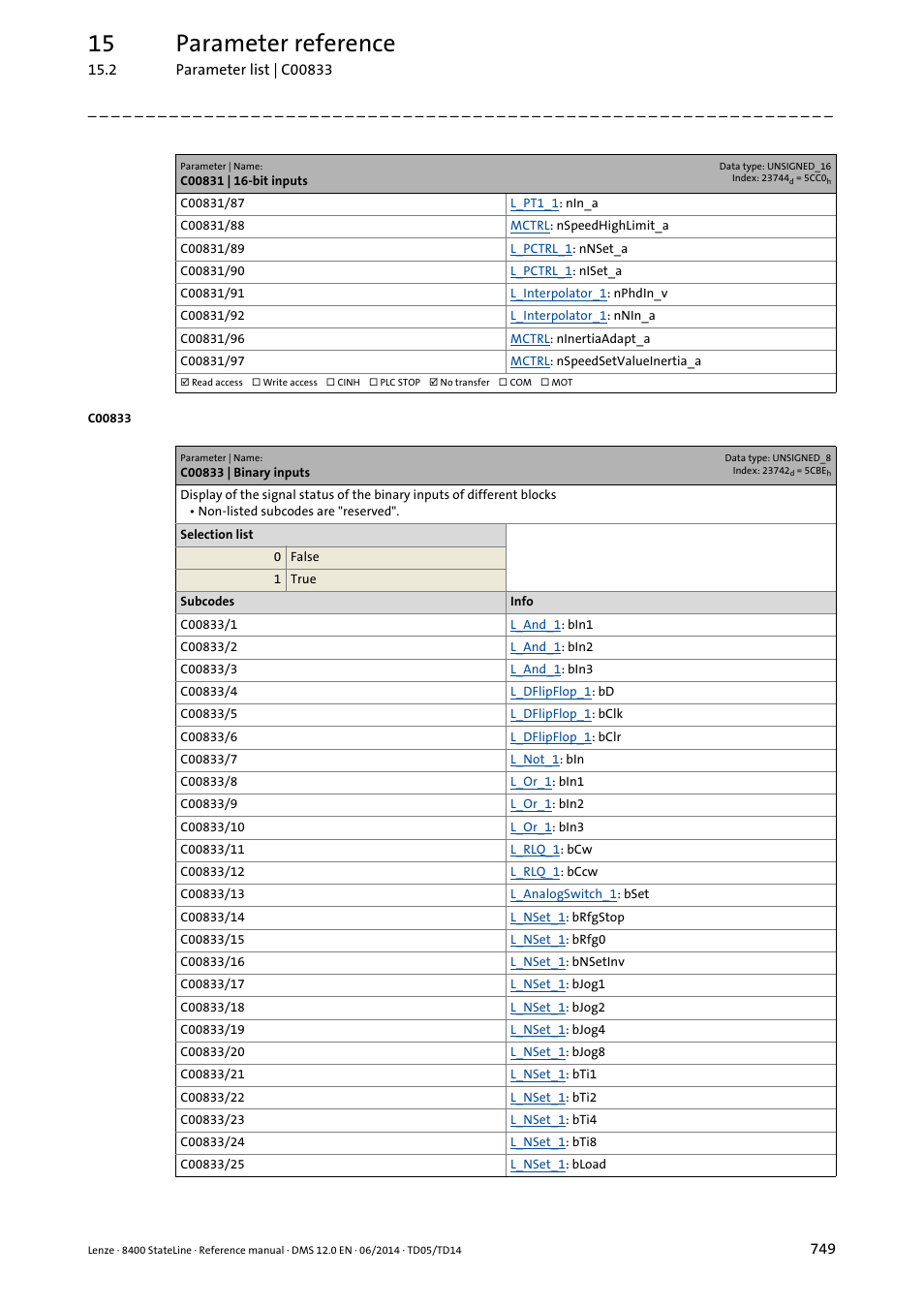 C00833 | binary inputs, C00833/36, C00833/37 | C00833/38, C00833/45, C00833/31, C00833/69, C00833/68, C00833/29, C00833/28 | Lenze 8400 StateLine User Manual | Page 749 / 1030