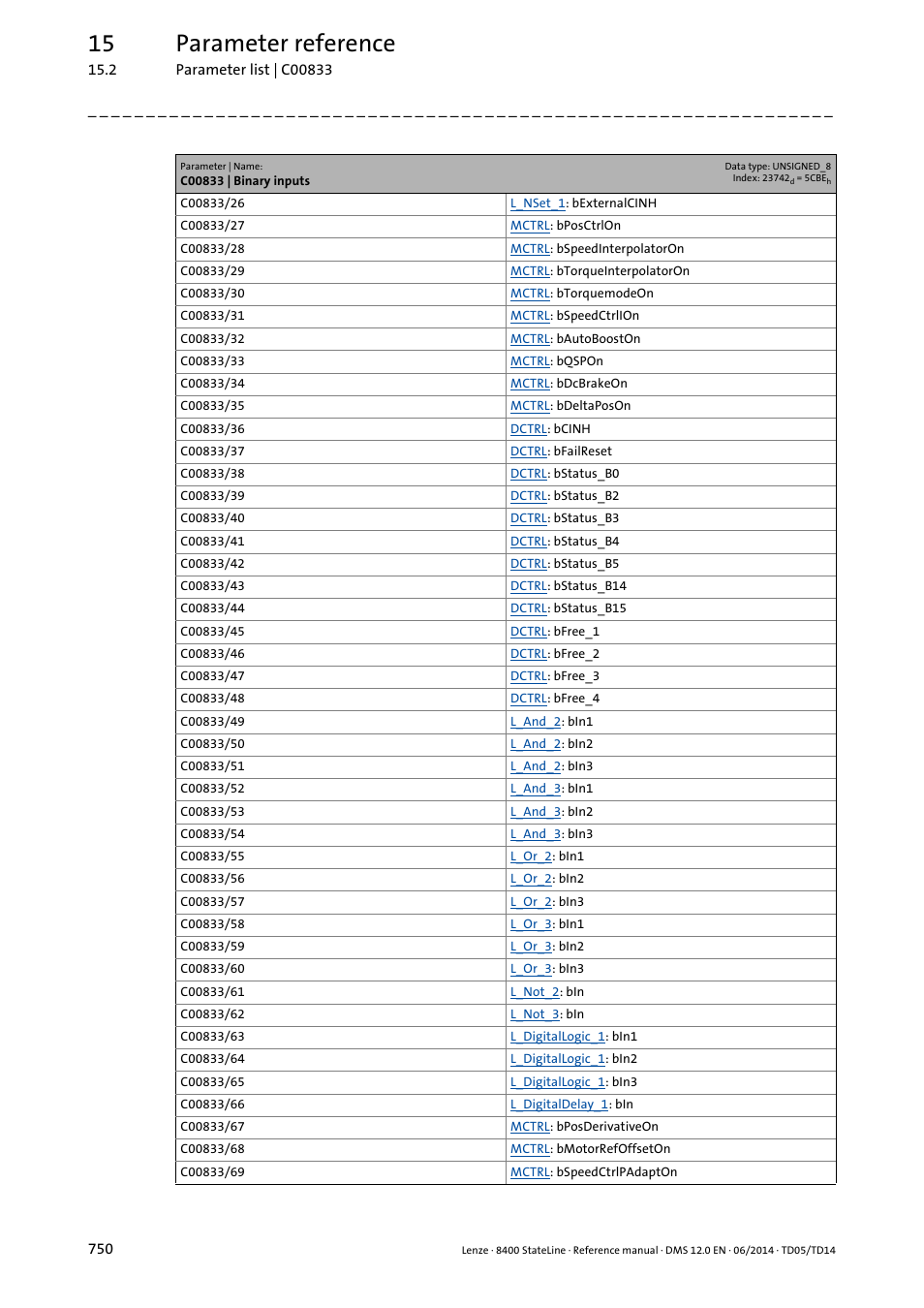 15 parameter reference | Lenze 8400 StateLine User Manual | Page 750 / 1030
