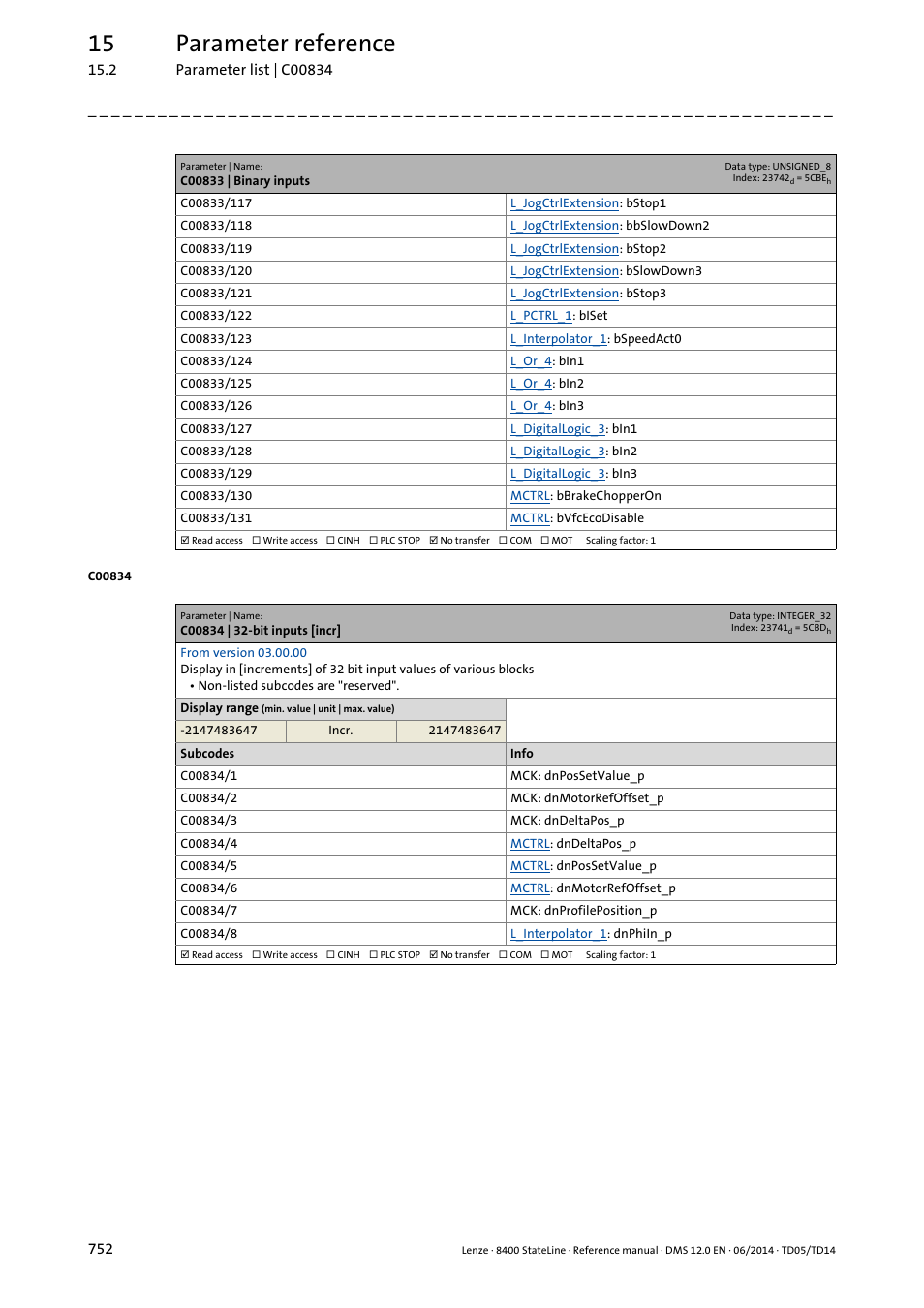 C00834 | 32-bit inputs [incr, C00834/6, 15 parameter reference | Lenze 8400 StateLine User Manual | Page 752 / 1030