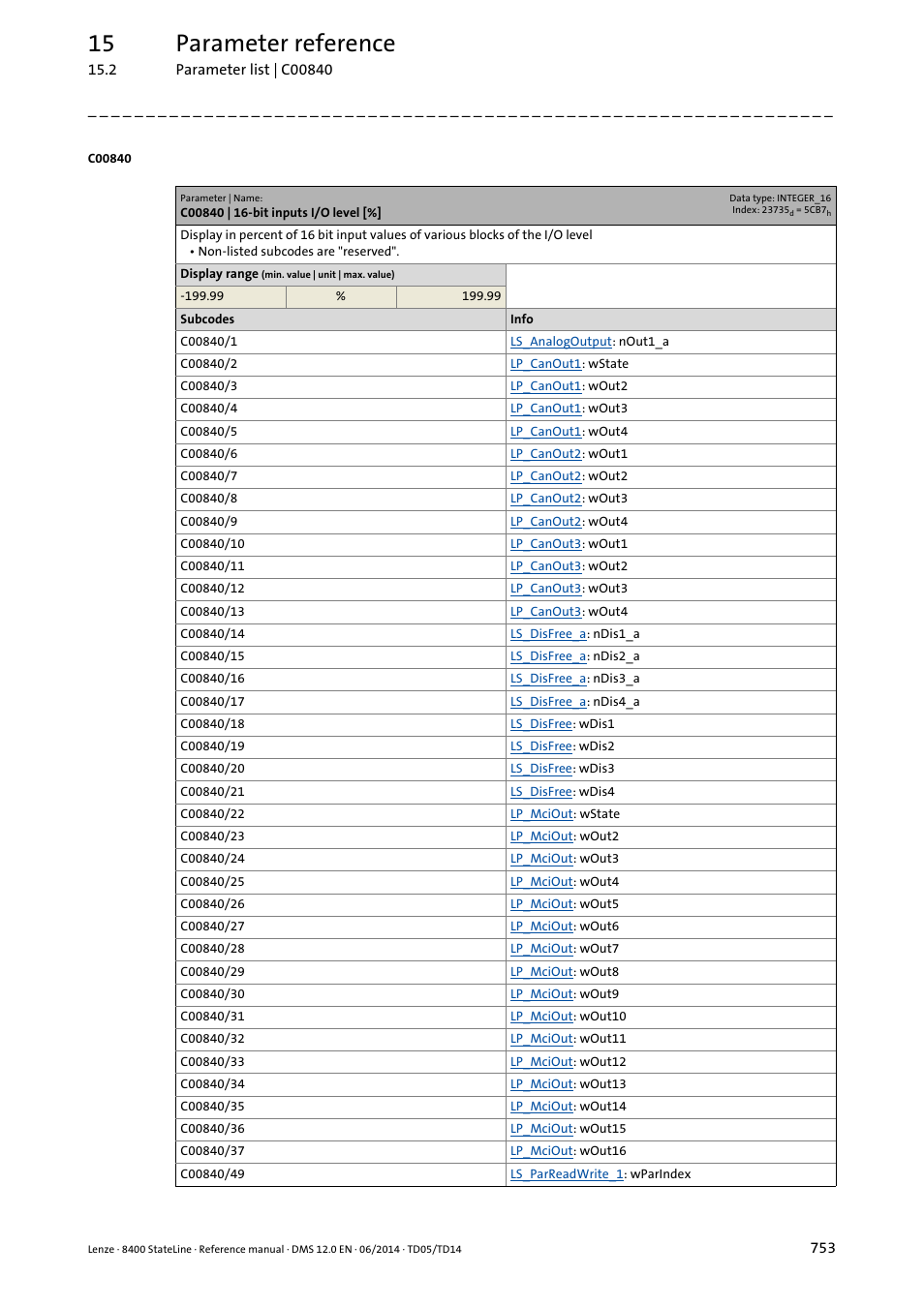 C00840 | 16-bit inputs i/o level, 15 parameter reference | Lenze 8400 StateLine User Manual | Page 753 / 1030