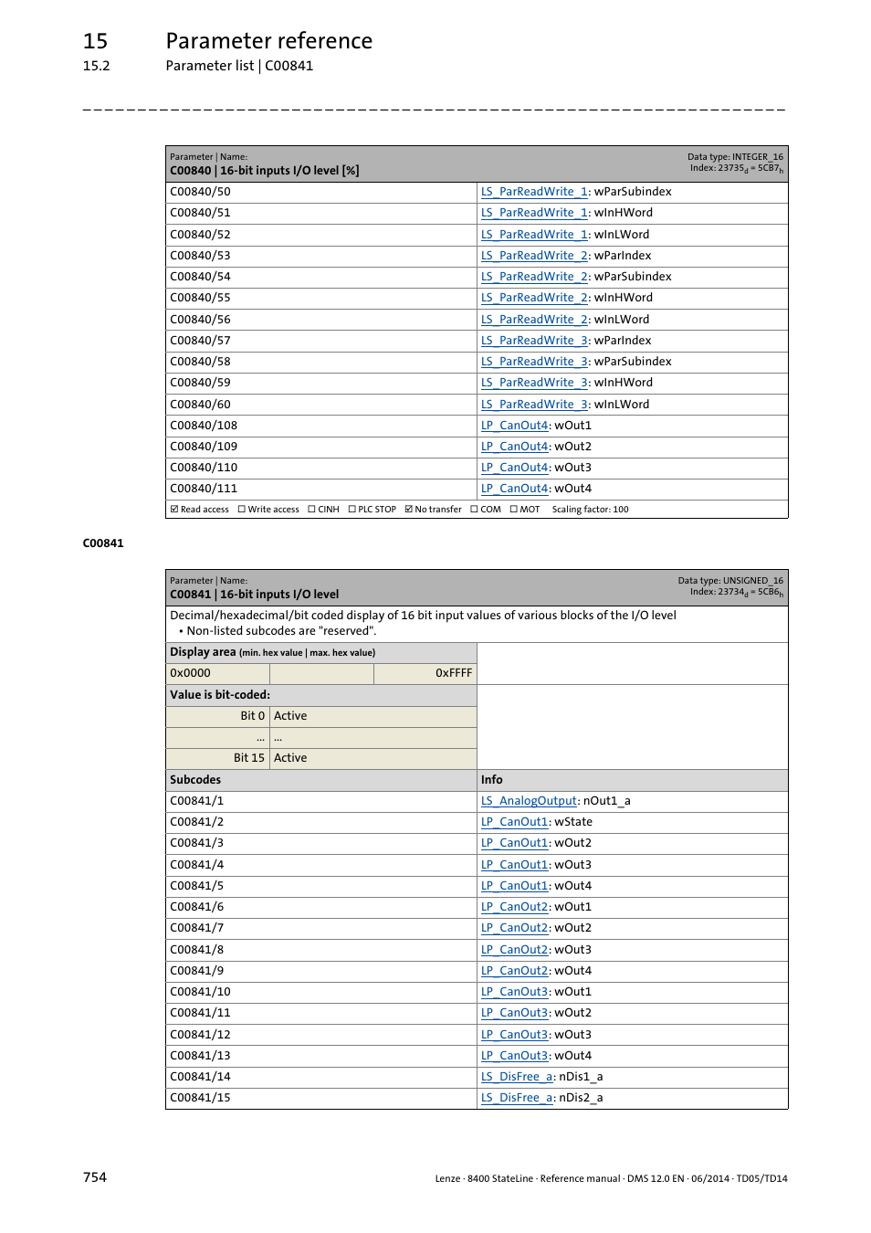 C00841 | 16-bit inputs i/o level, 15 parameter reference | Lenze 8400 StateLine User Manual | Page 754 / 1030