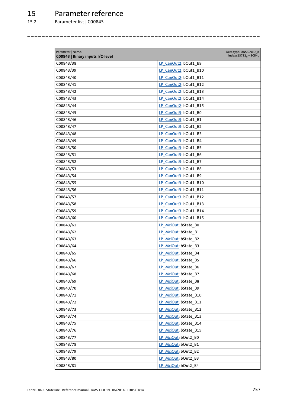 15 parameter reference | Lenze 8400 StateLine User Manual | Page 757 / 1030