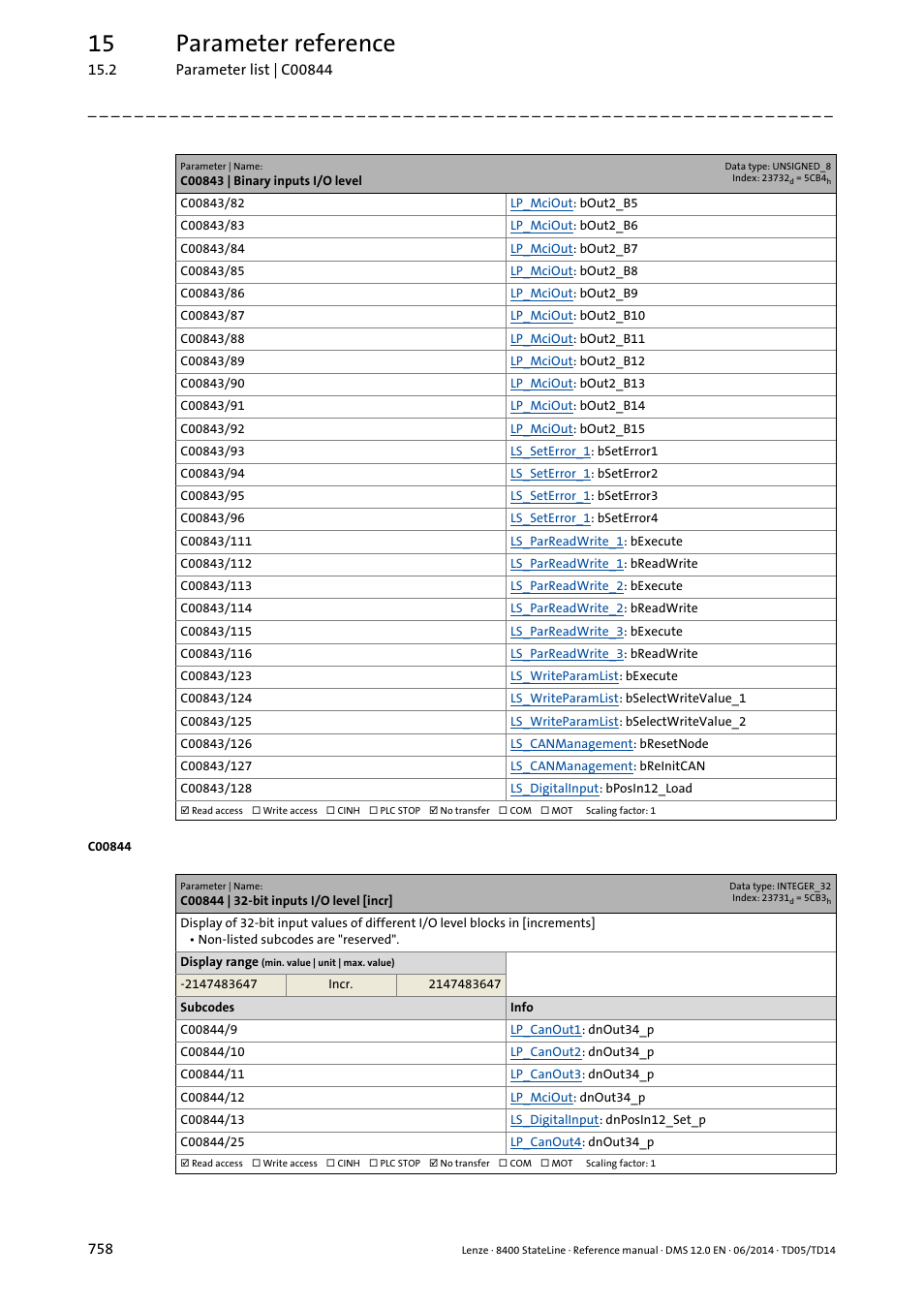 C00844 | 32-bit inputs i/o level [incr, 15 parameter reference | Lenze 8400 StateLine User Manual | Page 758 / 1030