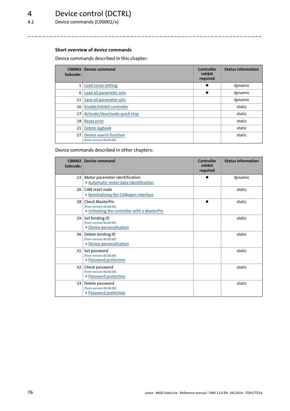 4device control (dctrl) | Lenze 8400 StateLine User Manual | Page 76 / 1030