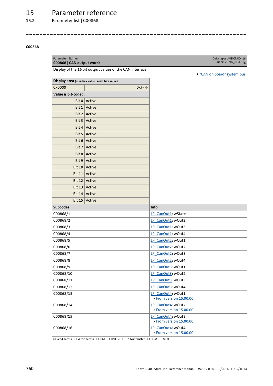 C00868 | can output words, C00868/1, C00868/2 | C00868/3, C00868/4, C00868/5, C00868/6, C00868/7, C00868/8, C00868/9 | Lenze 8400 StateLine User Manual | Page 760 / 1030