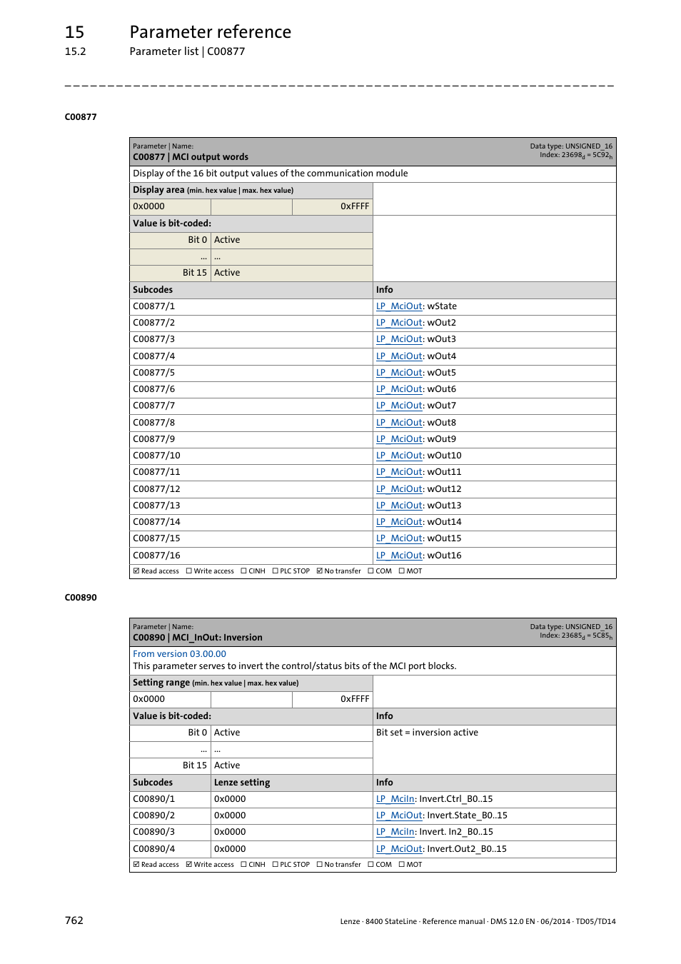 C00877 | mci output words, C00890 | mci_inout: inversion, C00890/1 | C00890/3, C00877/1, C00877/2, C00890/2, C00890/4, 15 parameter reference | Lenze 8400 StateLine User Manual | Page 762 / 1030