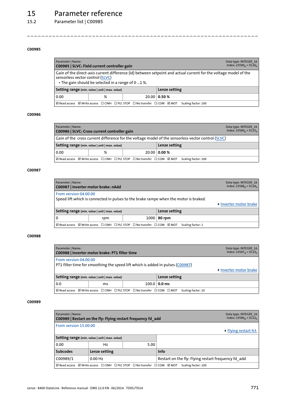 C00985 | slvc: field current controller gain, C00986 | slvc: cross current controller gain, C00987 | inverter motor brake: nadd | C00988 | inverter motor brake: pt1 filter time, C00985, C00986, Can fu, Dy in, C00989, Which is ad | Lenze 8400 StateLine User Manual | Page 771 / 1030