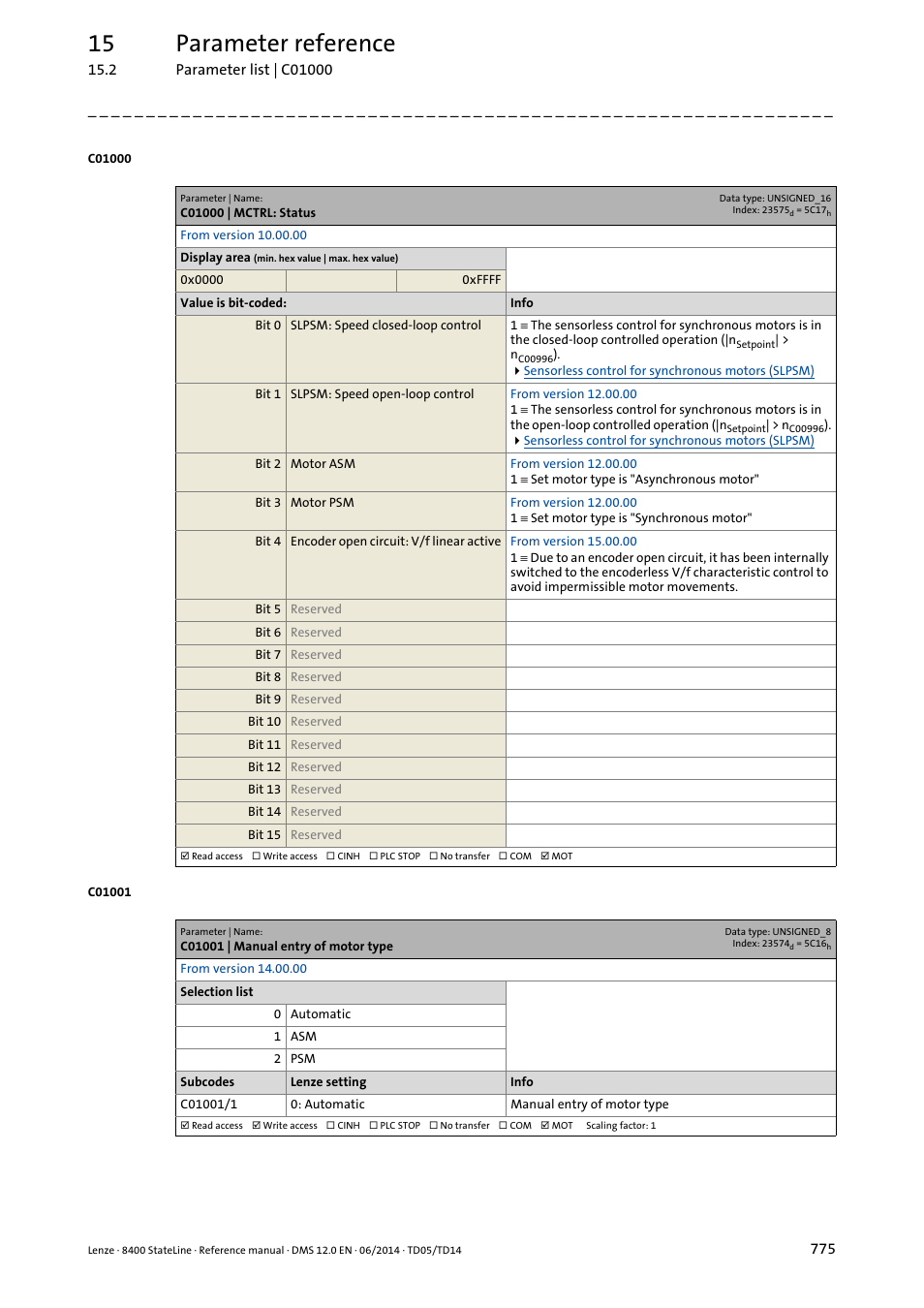 C01000 | mctrl: status, C01001 | manual entry of motor type, C01000 | Displays the set mot, C01001/1, 15 parameter reference | Lenze 8400 StateLine User Manual | Page 775 / 1030