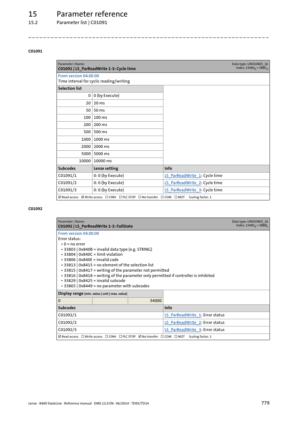 C01091 | ls_parreadwrite 1-3: cycle time, C01092 | ls_parreadwrite 1-3: failstate, 15 parameter reference | Lenze 8400 StateLine User Manual | Page 779 / 1030