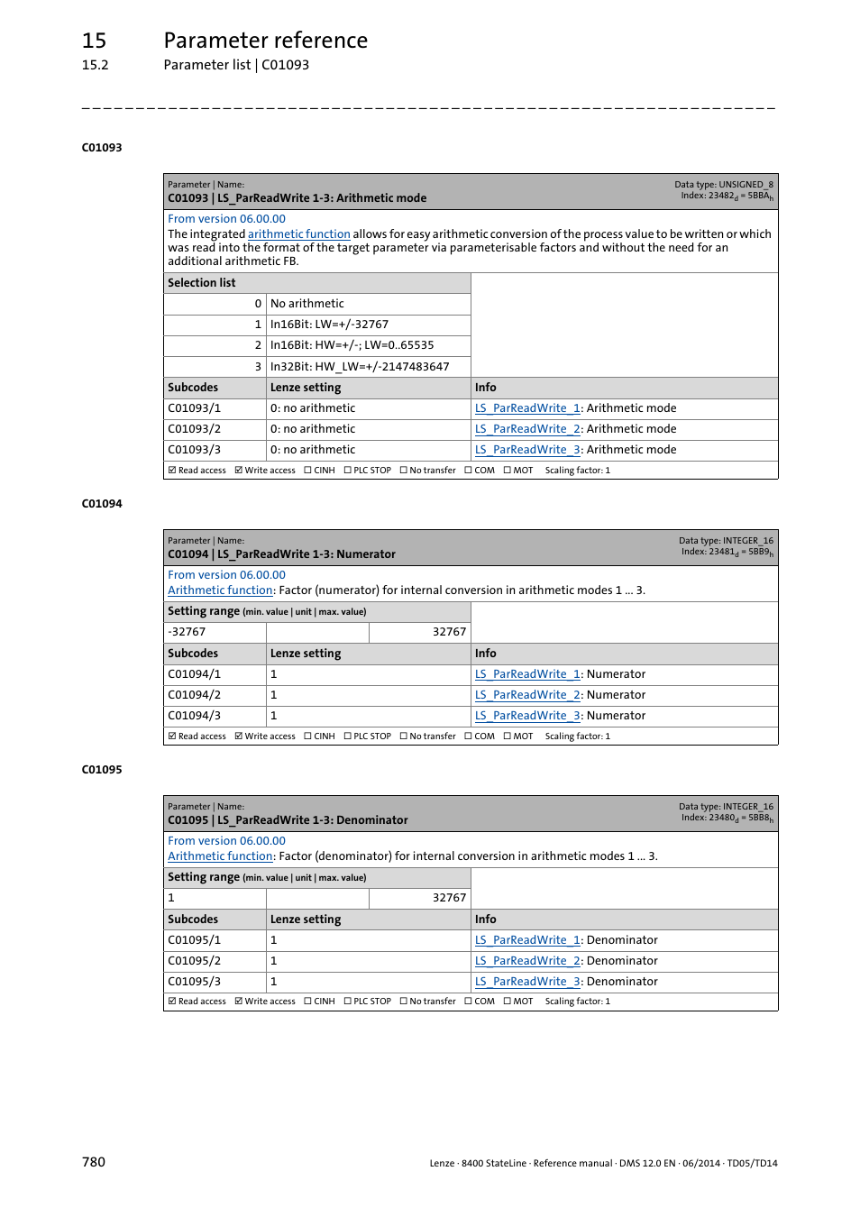 C01093 | ls_parreadwrite 1-3: arithmetic mode, C01094 | ls_parreadwrite 1-3: numerator, C01095 | ls_parreadwrite 1-3: denominator | 15 parameter reference | Lenze 8400 StateLine User Manual | Page 780 / 1030