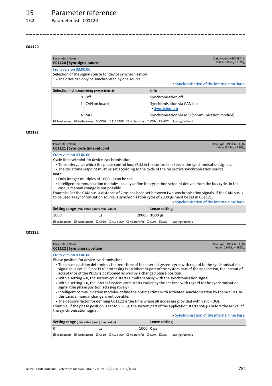 C01120 | sync signal source, C01121 | sync cycle time setpoint, C01122 | sync phase position | C01121, C01120, Ed in, Selected in, C01122, Rmining, The poin | Lenze 8400 StateLine User Manual | Page 781 / 1030