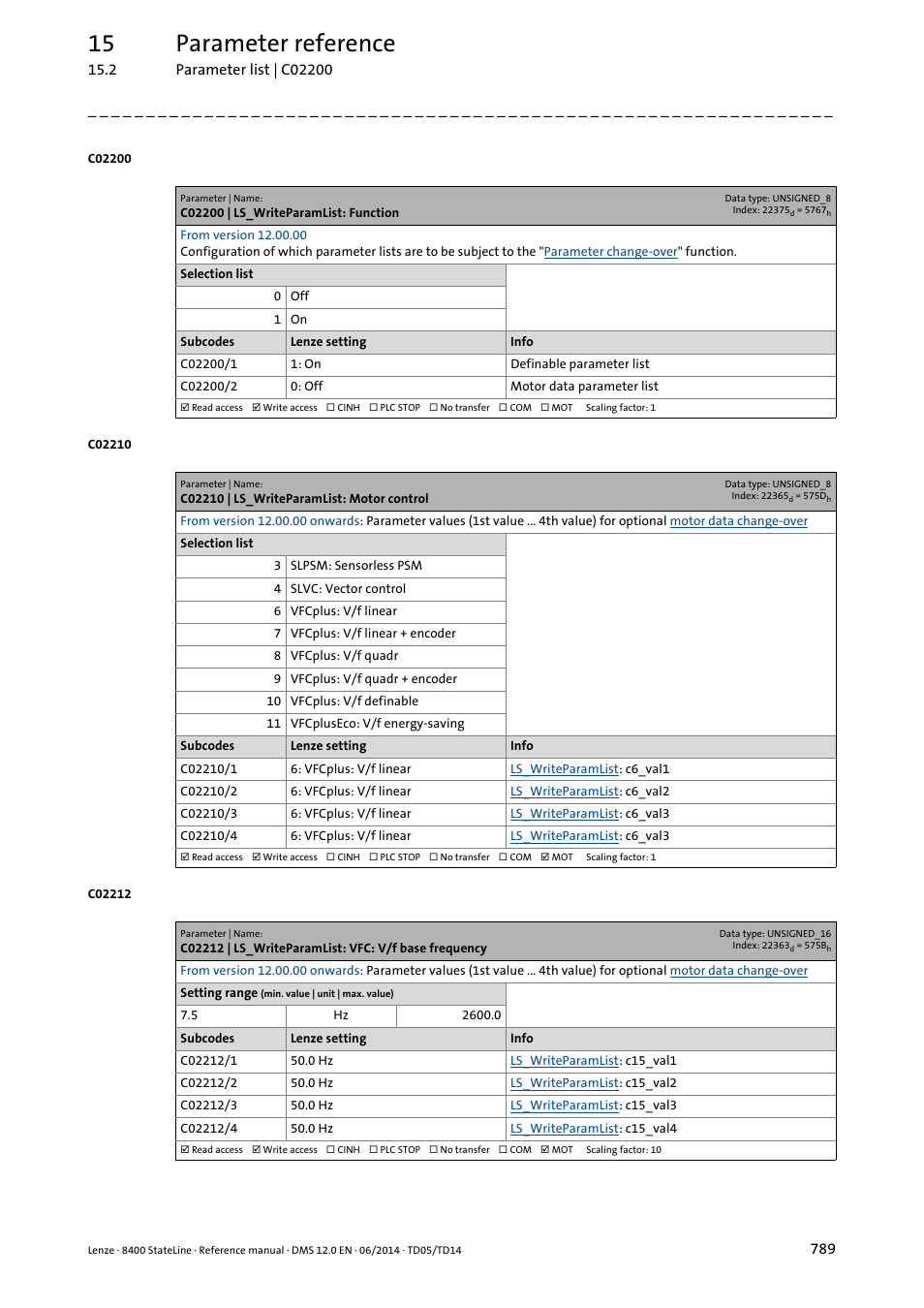 C02200 | ls_writeparamlist: function, C02210 | ls_writeparamlist: motor control, C02200/1 | C02200/2, Des from code, C02210, C02210/1, C02210/2, C02210/3, C02210/4 | Lenze 8400 StateLine User Manual | Page 789 / 1030