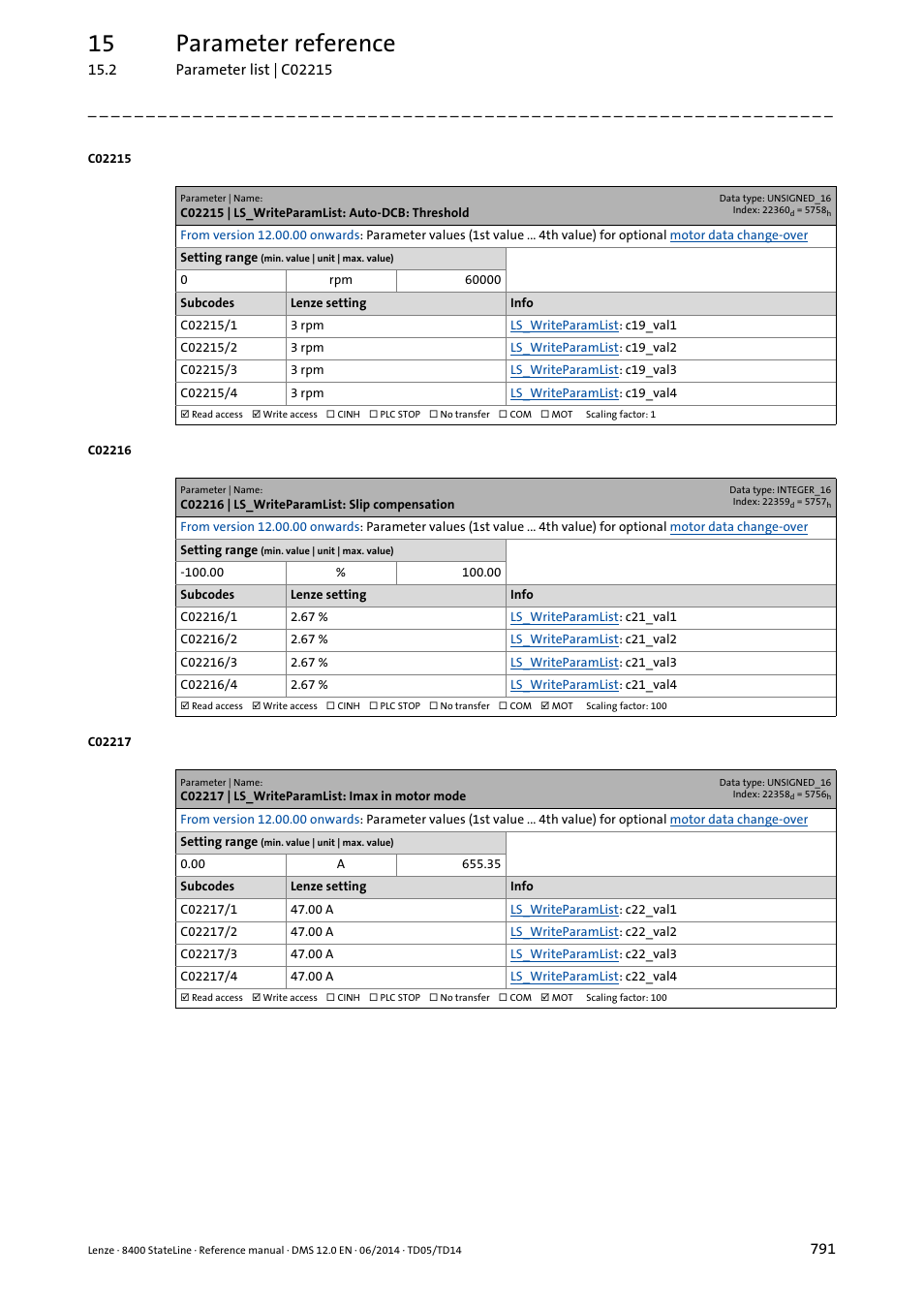 C02215 | ls_writeparamlist: auto-dcb: threshold, C02216 | ls_writeparamlist: slip compensation, C02217 | ls_writeparamlist: imax in motor mode | C02215/1, C02215/2, C02215/3, C02215/4, C02216/1, C02216/2, C02216/3 | Lenze 8400 StateLine User Manual | Page 791 / 1030