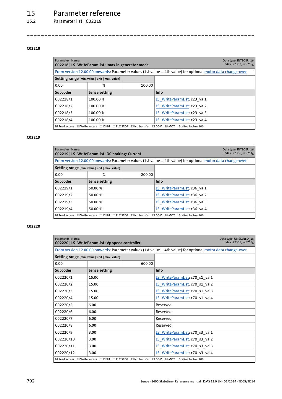 C02218 | ls_writeparamlist: imax in generator mode, C02219 | ls_writeparamlist: dc braking: current, C02220 | ls_writeparamlist: vp speed controller | C02218/1, C02218/2, C02218/3, C02218/4, C02219/1, C02219/2, C02219/3 | Lenze 8400 StateLine User Manual | Page 792 / 1030