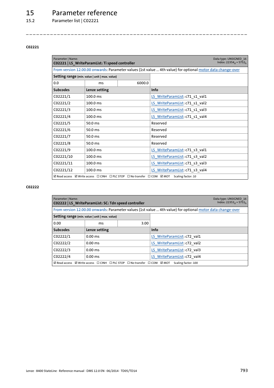 C02221 | ls_writeparamlist: ti speed controller, C02221/1, C02221/2 | C02221/3, C02221/4, C02221/5, C02221/6, C02221/7, C02221/8, C02221/9 | Lenze 8400 StateLine User Manual | Page 793 / 1030