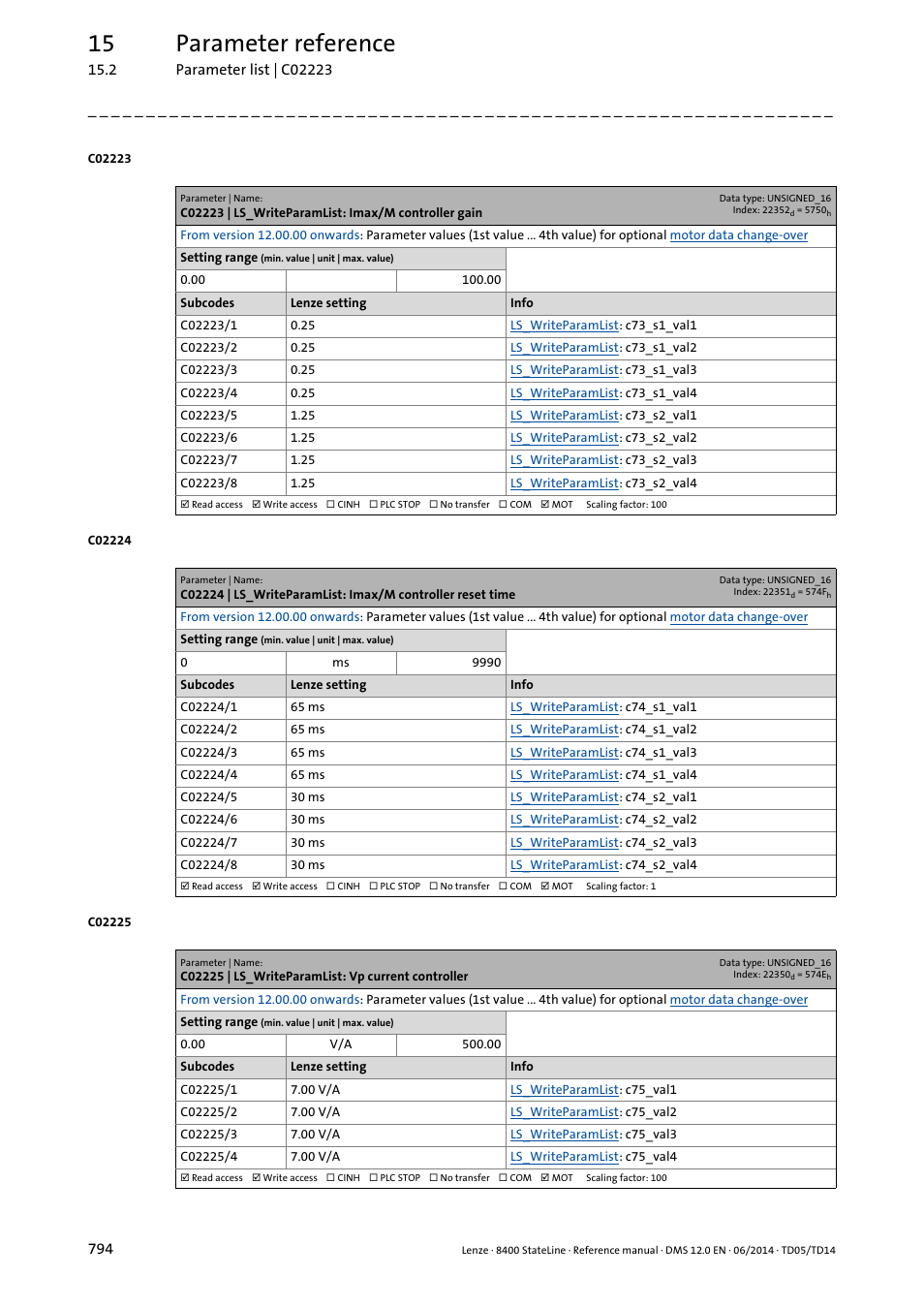 C02223 | ls_writeparamlist: imax/m controller gain, C02225 | ls_writeparamlist: vp current controller, C02223/1 | C02223/2, C02223/3, C02223/4, C02223/5, C02223/6, C02223/7, C02223/8 | Lenze 8400 StateLine User Manual | Page 794 / 1030