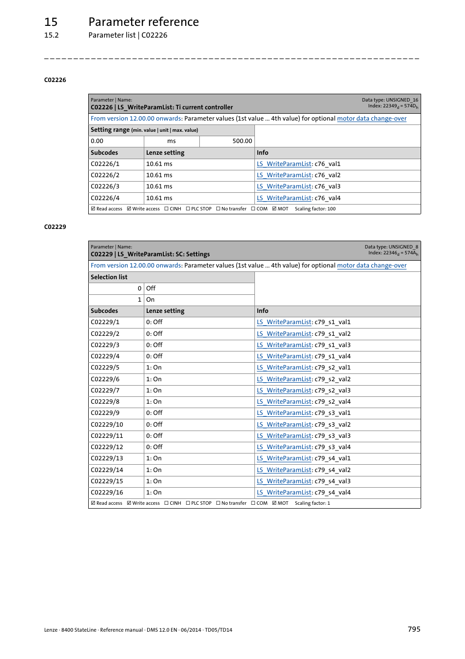 C02226 | ls_writeparamlist: ti current controller, C02229 | ls_writeparamlist: sc: settings, C02226/1 | C02226/2, C02226/3, C02226/4, C02229/1, C02229/2, C02229/3, C02229/4 | Lenze 8400 StateLine User Manual | Page 795 / 1030