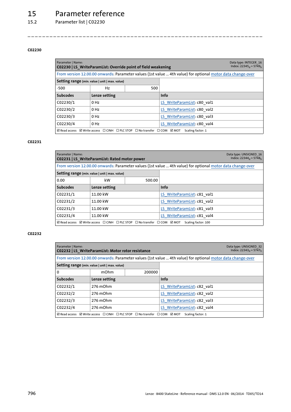 C02231 | ls_writeparamlist: rated motor power, C02232 | ls_writeparamlist: motor rotor resistance, C02230/1 | C02230/2, C02230/3, C02230/4, C02231/1, C02231/2, C02231/3, C02231/4 | Lenze 8400 StateLine User Manual | Page 796 / 1030