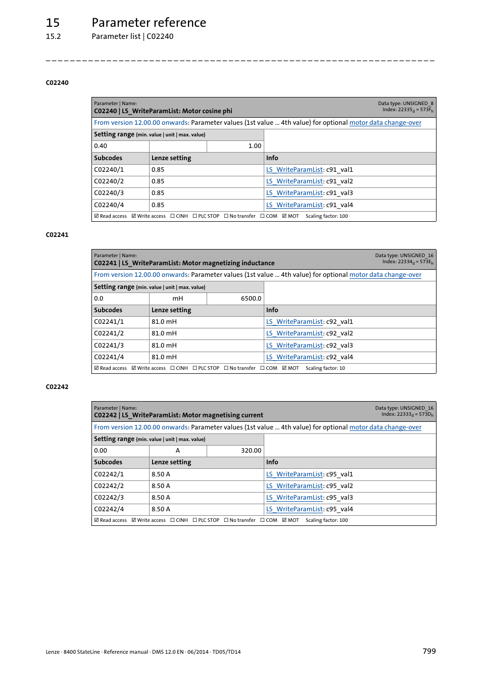 C02240 | ls_writeparamlist: motor cosine phi, C02240/1, C02240/2 | C02240/3, C02240/4, C02241/1, C02241/2, C02241/3, C02241/4, C02242/1 | Lenze 8400 StateLine User Manual | Page 799 / 1030