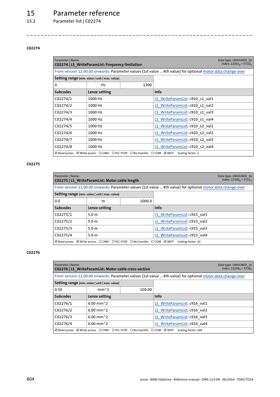 C02274 | ls_writeparamlist: frequency limitation, C02275 | ls_writeparamlist: motor cable length, C02274/1 | C02274/2, C02274/3, C02274/4, C02274/5, C02274/6, C02274/7, C02274/8 | Lenze 8400 StateLine User Manual | Page 804 / 1030