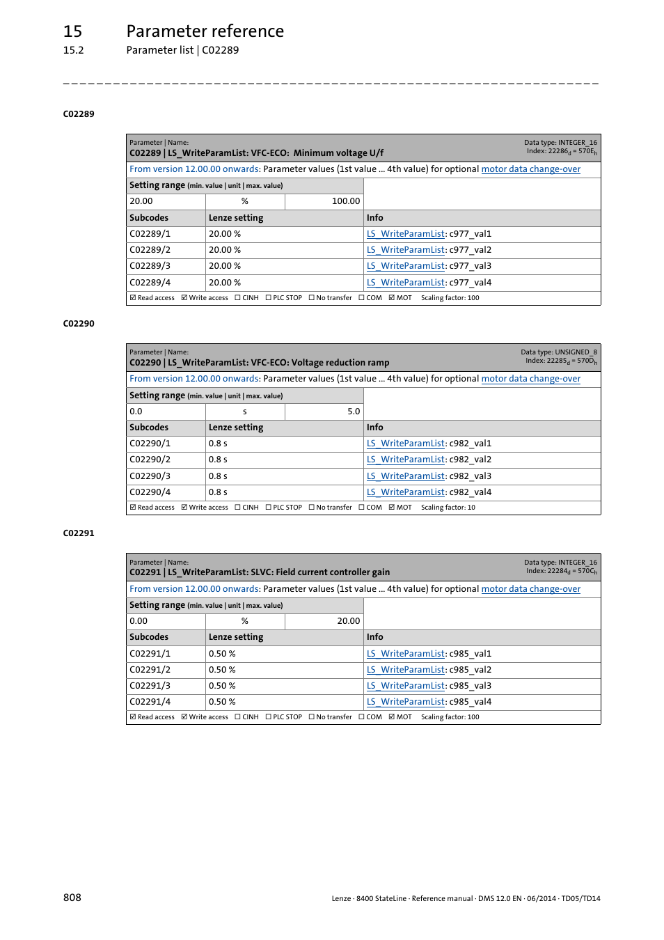 C02289/1, C02289/2, C02289/3 | C02289/4, C02290/1, C02290/2, C02290/3, C02290/4, C02291/1, C02291/2 | Lenze 8400 StateLine User Manual | Page 808 / 1030