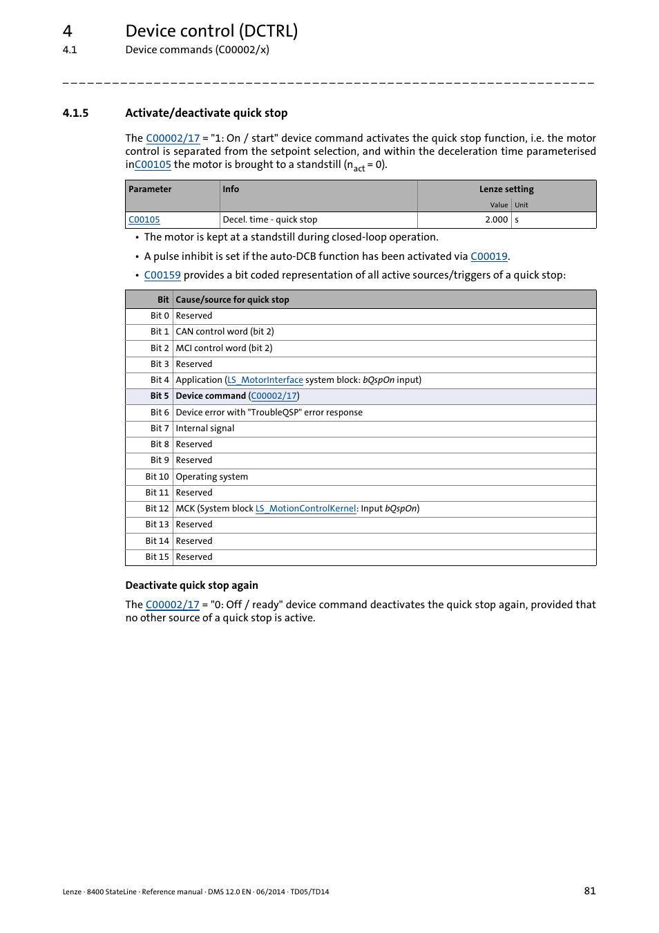 5 activate/deactivate quick stop, Activate/deactivate quick stop, Activate/deactivate quick stop ( 81) | 4device control (dctrl) | Lenze 8400 StateLine User Manual | Page 81 / 1030