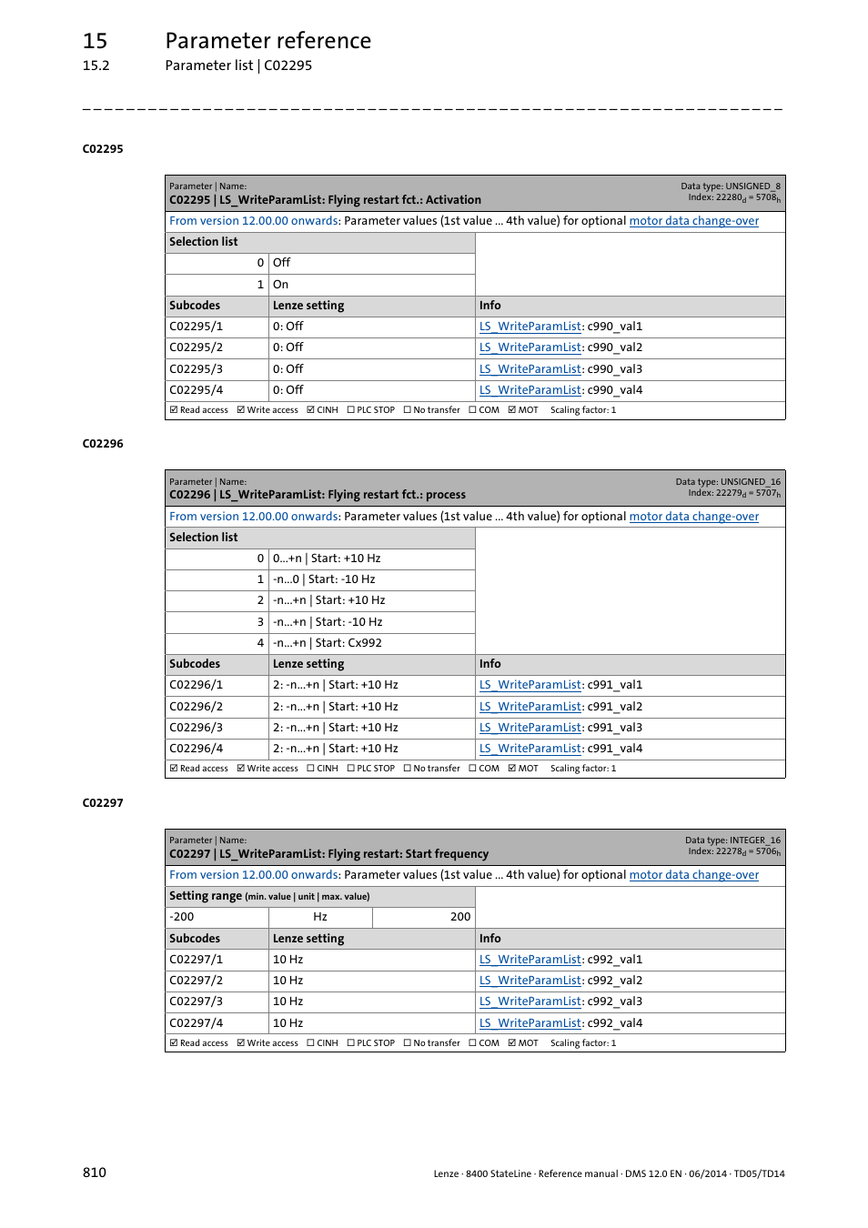 C02295/1, C02295/2, C02295/3 | C02295/4, C02296/1, C02296/2, C02296/3, C02296/4, C02297/1, C02297/2 | Lenze 8400 StateLine User Manual | Page 810 / 1030