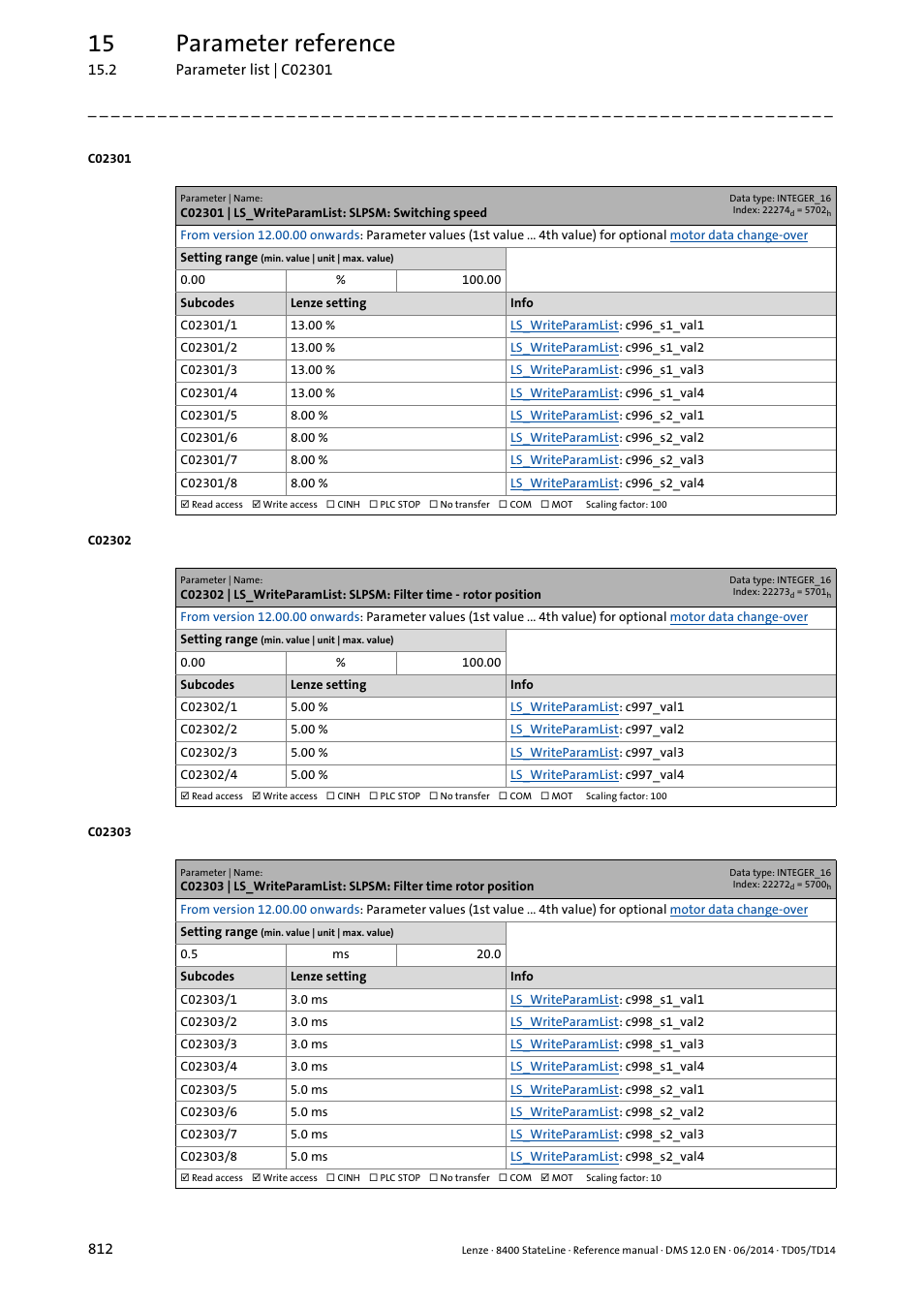 C02301 | ls_writeparamlist: slpsm: switching speed, C02301/1, C02301/2 | C02301/3, C02301/4, C02301/5, C02301/6, C02301/7, C02301/8, C02302/1 | Lenze 8400 StateLine User Manual | Page 812 / 1030