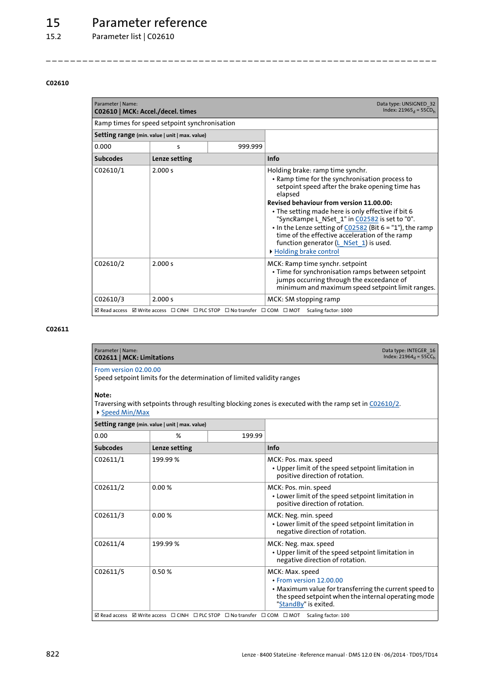 C02610 | mck: accel./decel. times, C02611 | mck: limitations, C02610/2 | C02611/1, C02611/2, C02611/3, C02611/4, Reshold can be set in, C2611/5, C02610/3 | Lenze 8400 StateLine User Manual | Page 822 / 1030