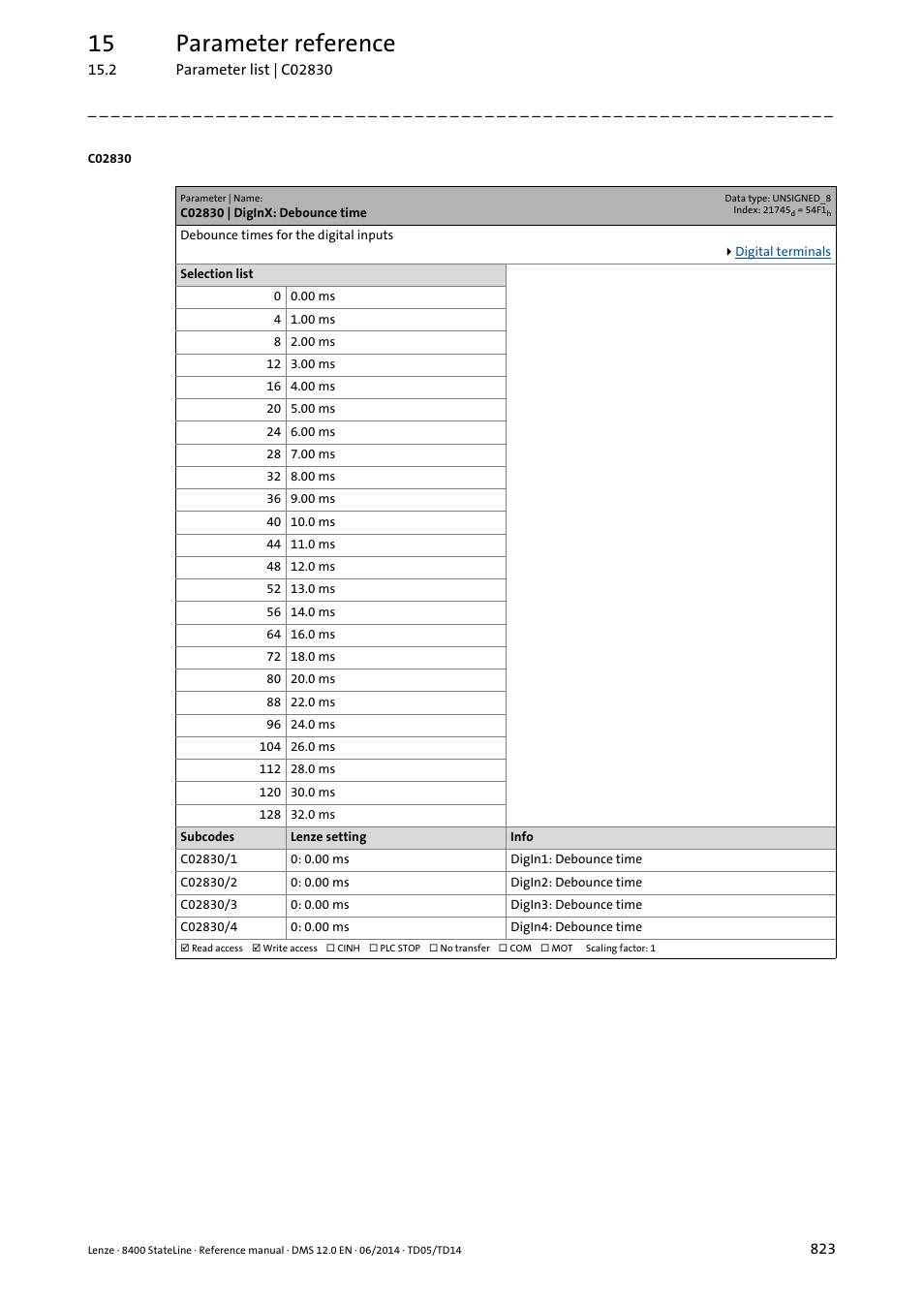 C02830 | diginx: debounce time, C02830/1, 15 parameter reference | Lenze 8400 StateLine User Manual | Page 823 / 1030