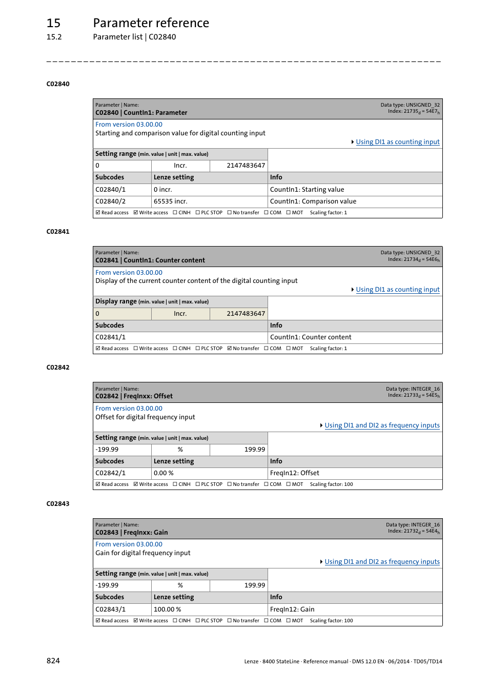 C02840 | countin1: parameter, C02841 | countin1: counter content, C02842 | freqinxx: offset | C02843 | freqinxx: gain, C02842/1, C02843/1, C02840/1, C02840/2, C02841/1, 15 parameter reference | Lenze 8400 StateLine User Manual | Page 824 / 1030