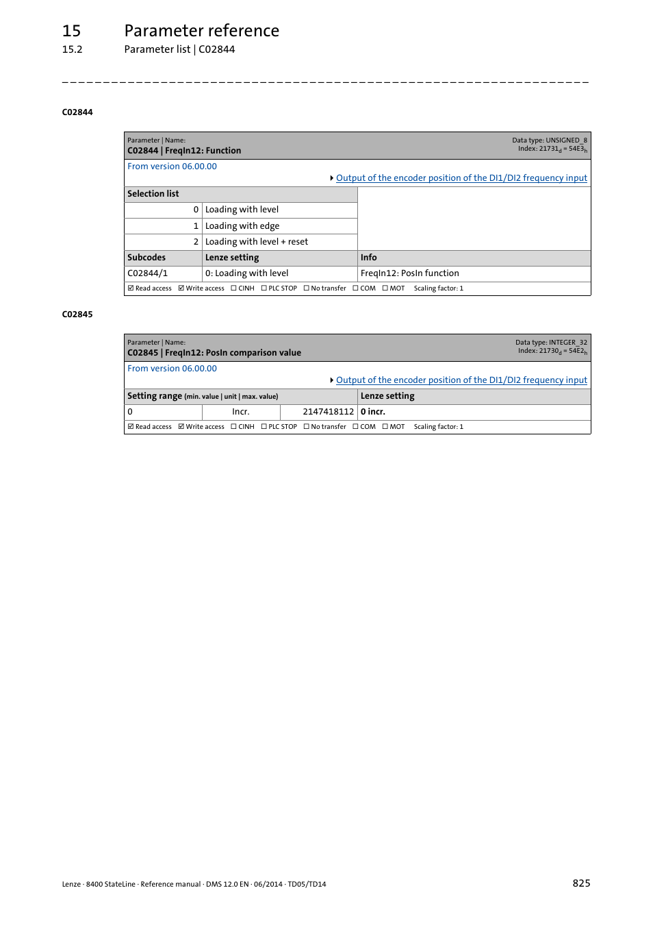 C02844 | freqin12: function, C02845 | freqin12: posin comparison value, C02844/1 | C02845, Selected in, Has bee, T in, 15 parameter reference | Lenze 8400 StateLine User Manual | Page 825 / 1030