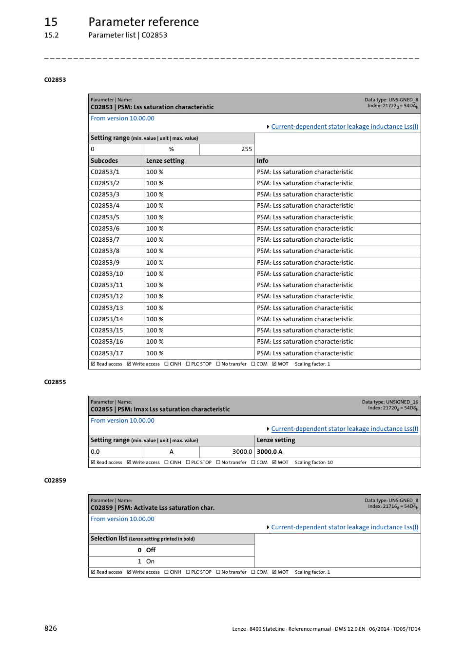 C02853 | psm: lss saturation characteristic, C02855 | psm: imax lss saturation characteristic, C02859 | psm: activate lss saturation char | C02853/1, C02855, C02859, C02853/2, C02853/3, C02853/4, C02853/5 | Lenze 8400 StateLine User Manual | Page 826 / 1030