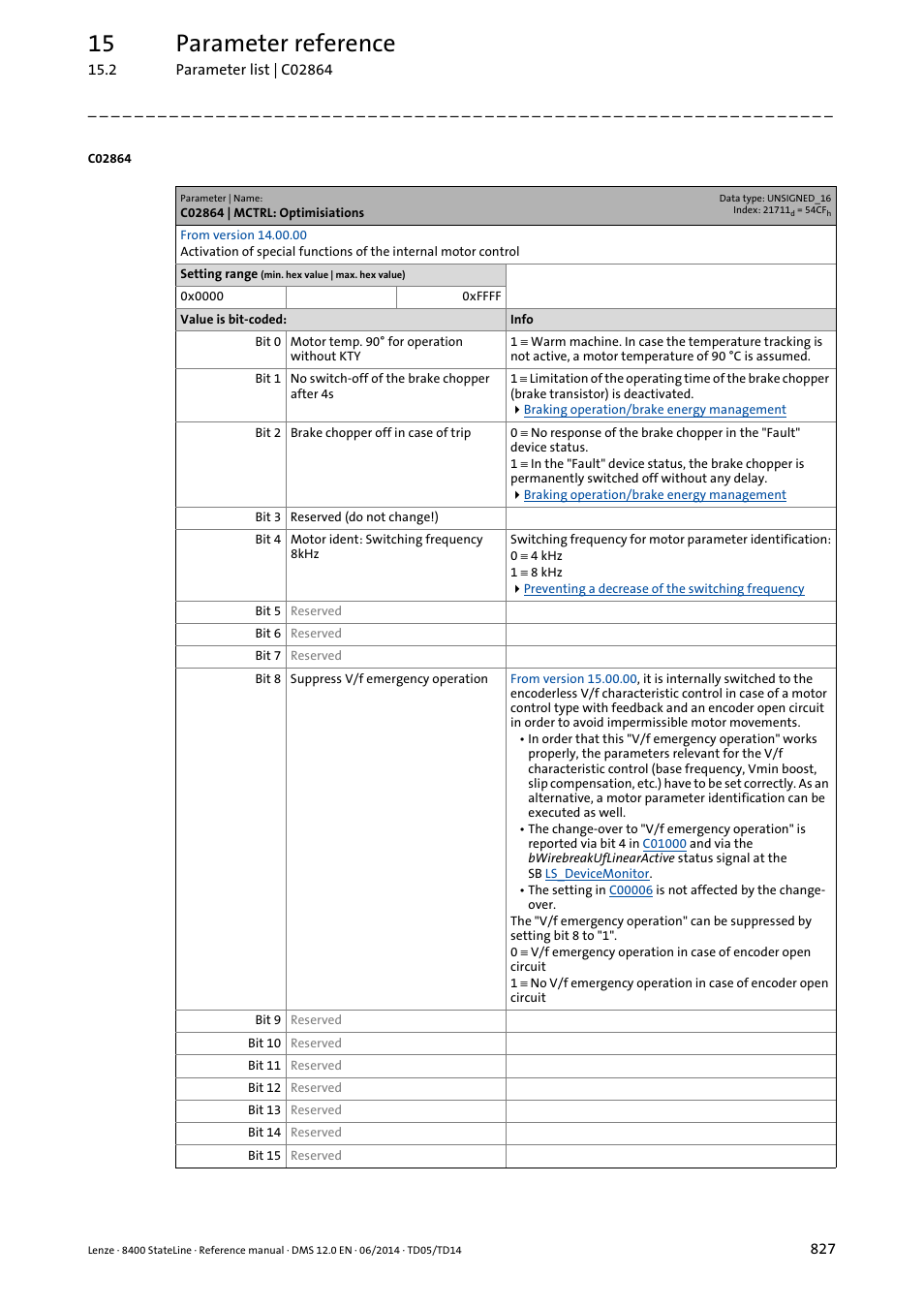 C02864 | mctrl: optimisiations, C02864/1, 15 parameter reference | Lenze 8400 StateLine User Manual | Page 827 / 1030