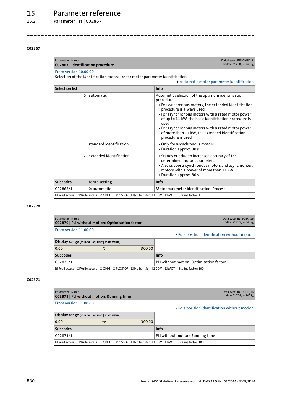 C02867 - identification procedure, C02870 | pli without motion: optimisation factor, C02871 | pli without motion: running time | C02867/1, This set, Entification, C02870, C02871, C02873, After ever | Lenze 8400 StateLine User Manual | Page 830 / 1030