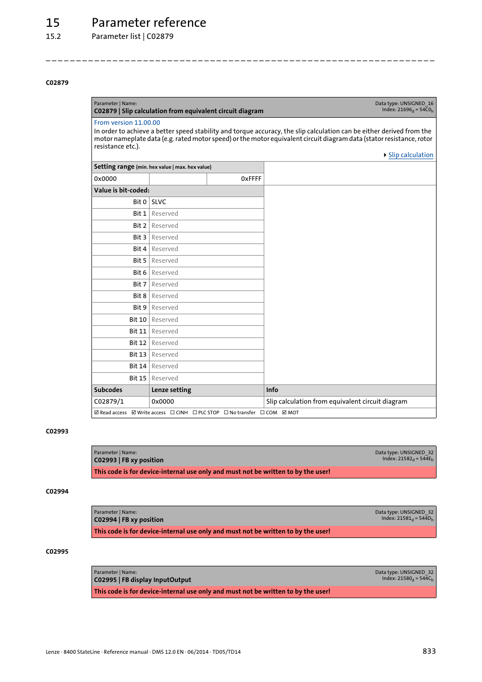 Data, C02879/1, If th | 15 parameter reference | Lenze 8400 StateLine User Manual | Page 833 / 1030