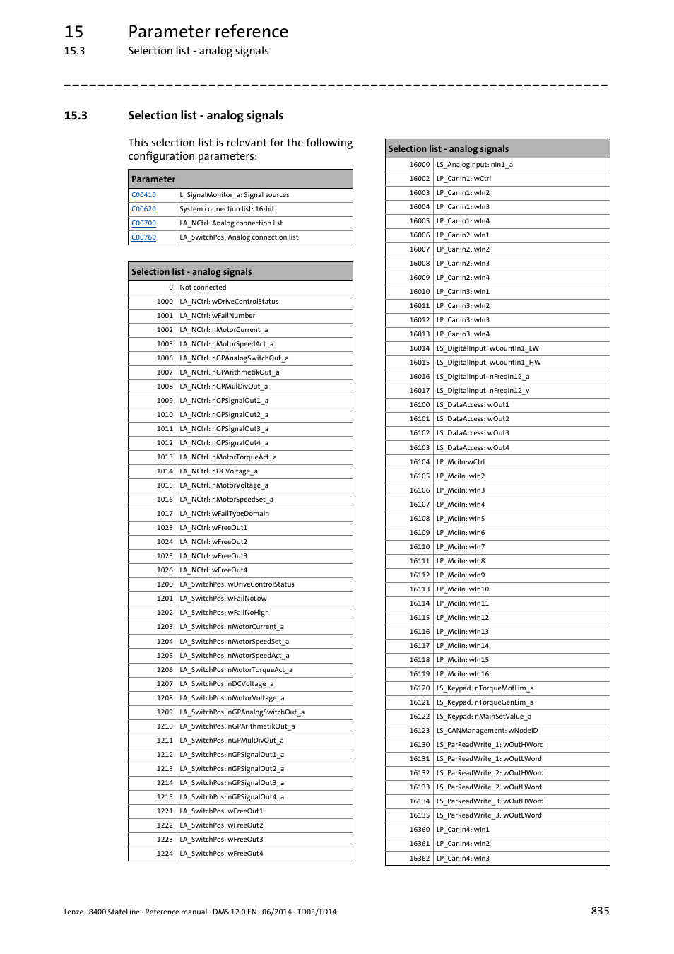 3 selection list - analog signals, Selection list - analog signals, 15 parameter reference | Lenze 8400 StateLine User Manual | Page 835 / 1030