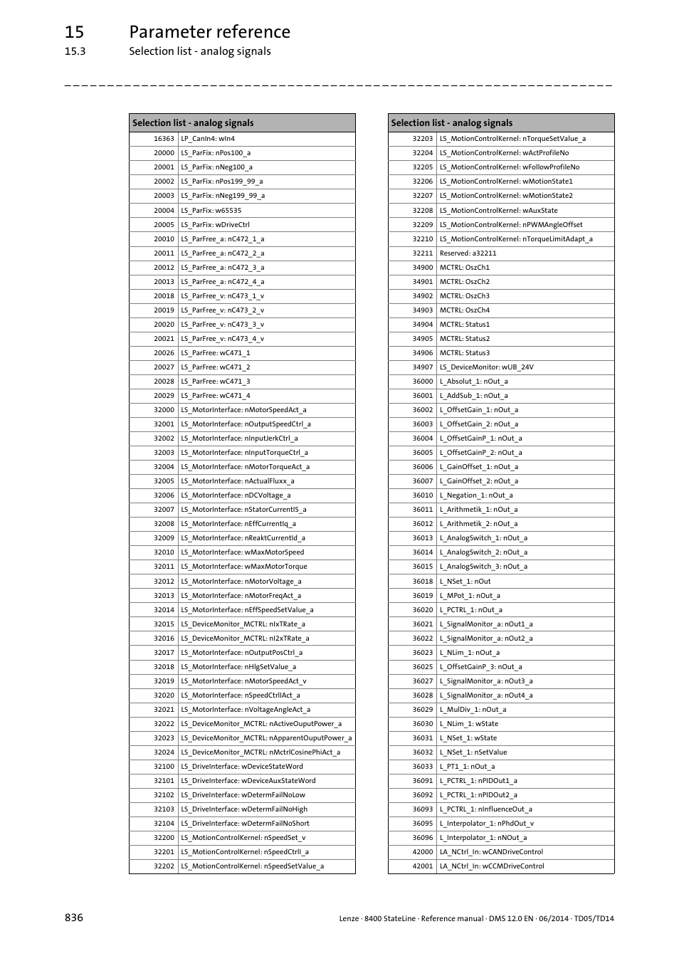 15 parameter reference | Lenze 8400 StateLine User Manual | Page 836 / 1030