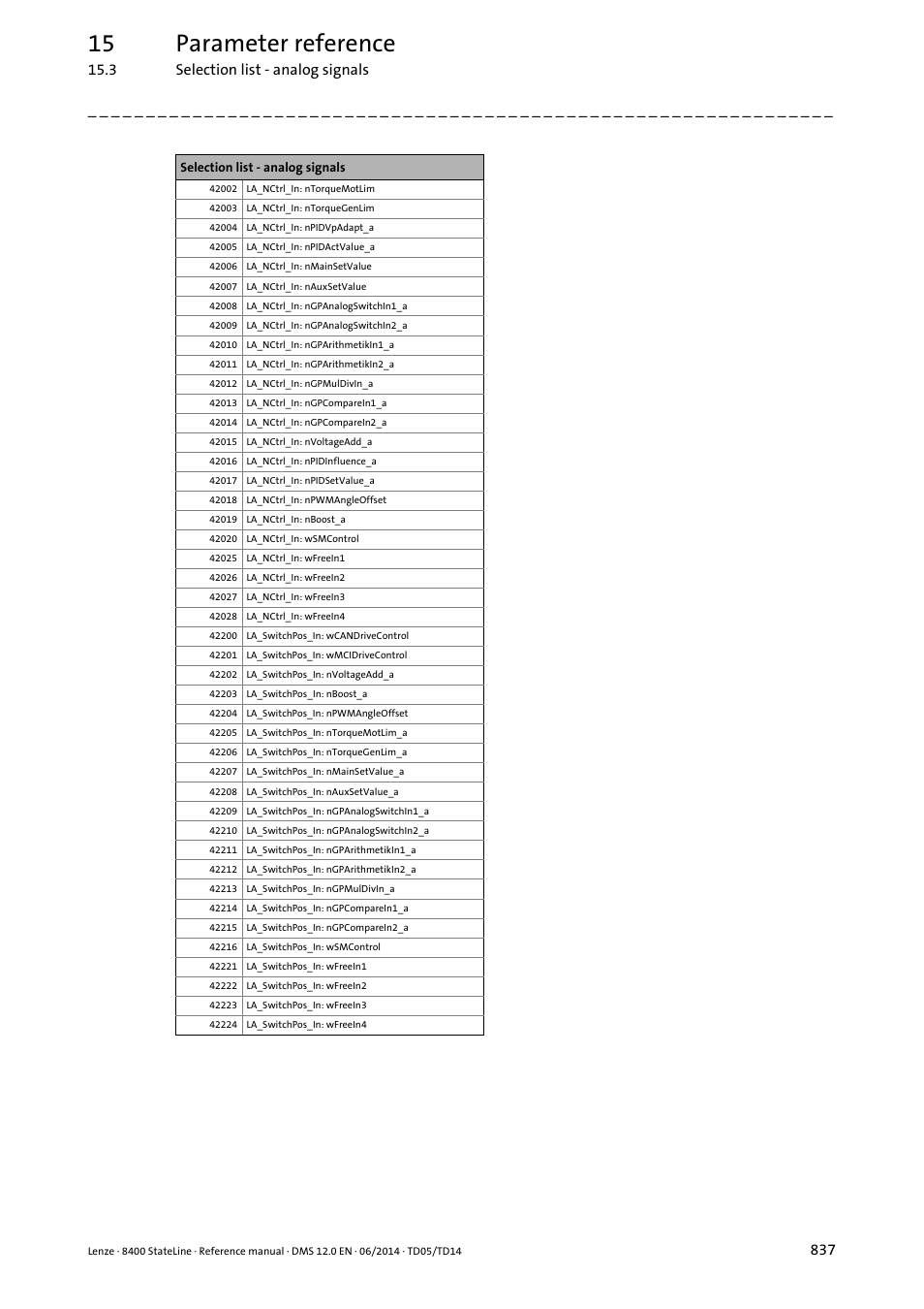 15 parameter reference | Lenze 8400 StateLine User Manual | Page 837 / 1030