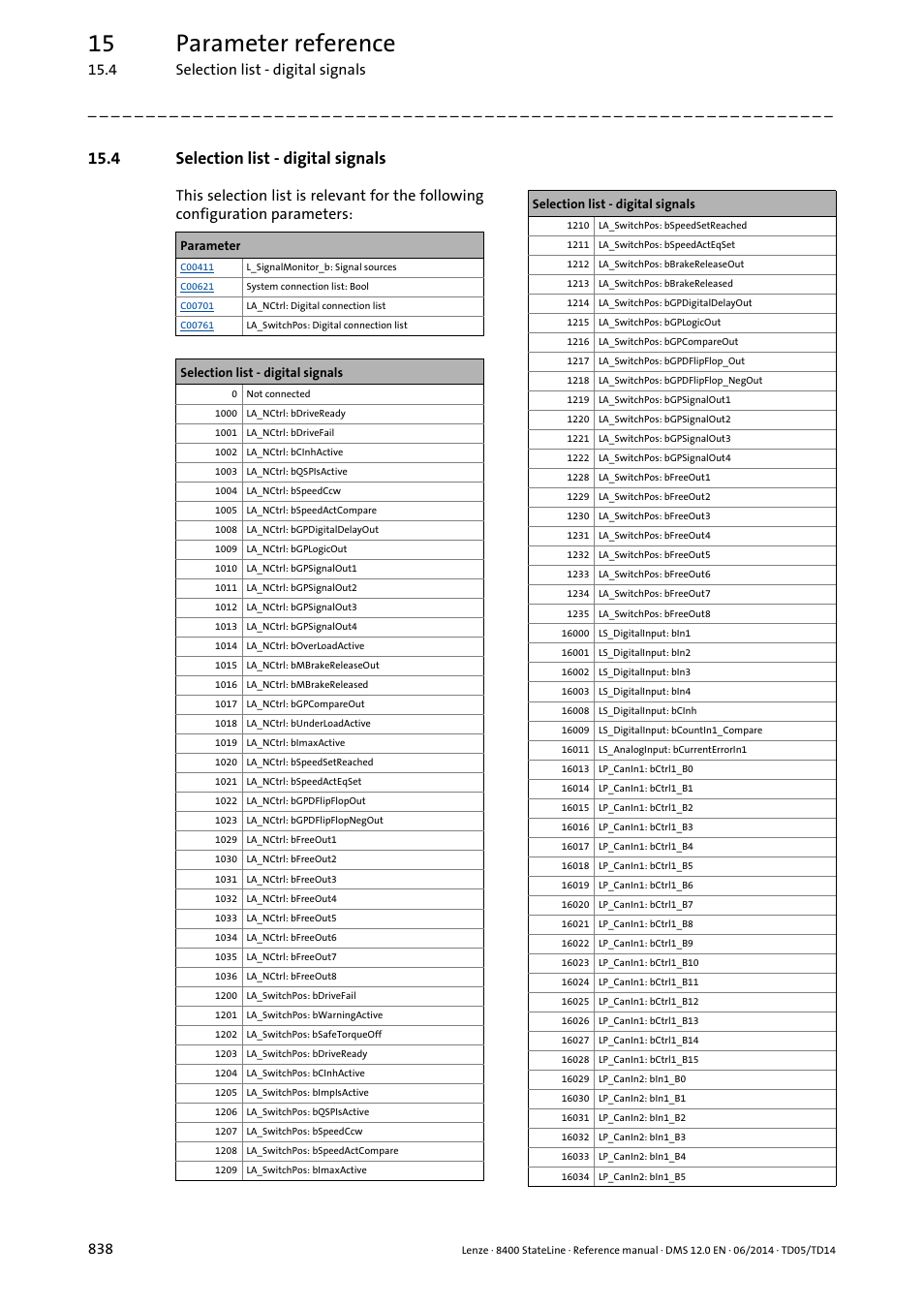 4 selection list - digital signals, Selection list - digital signals, 15 parameter reference | Lenze 8400 StateLine User Manual | Page 838 / 1030