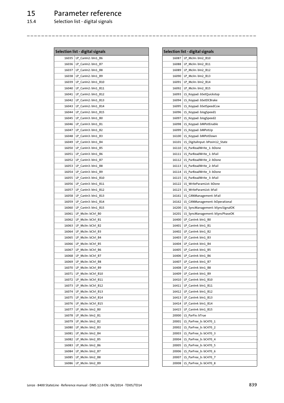 15 parameter reference | Lenze 8400 StateLine User Manual | Page 839 / 1030