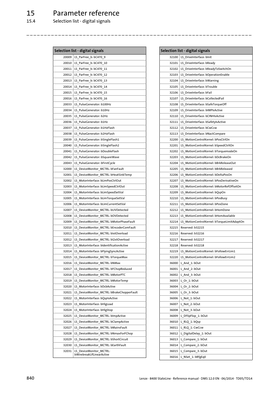 15 parameter reference | Lenze 8400 StateLine User Manual | Page 840 / 1030