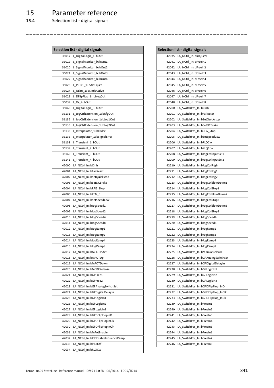 15 parameter reference | Lenze 8400 StateLine User Manual | Page 841 / 1030