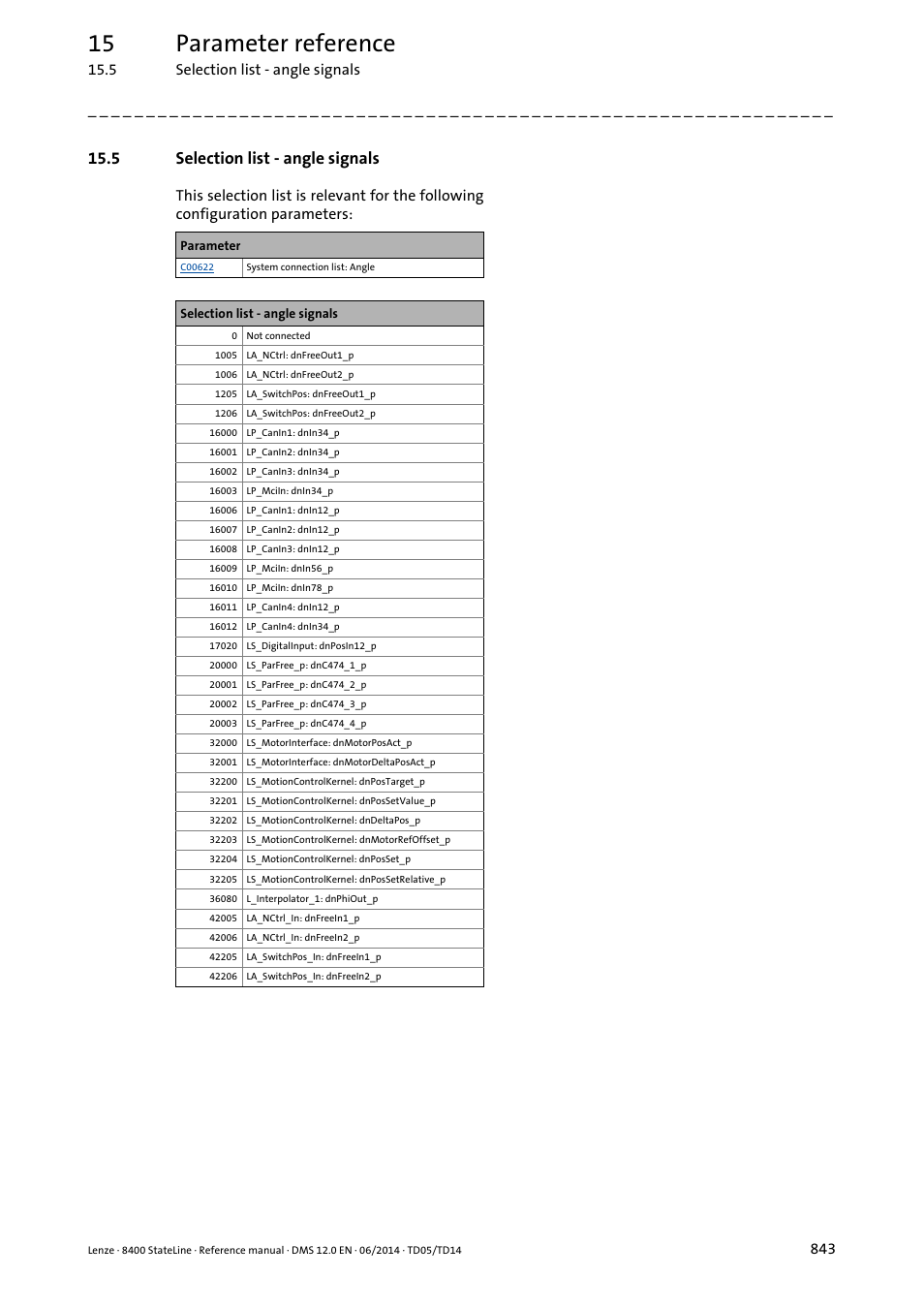 5 selection list - angle signals, Selection list - angle signals, 15 parameter reference | Lenze 8400 StateLine User Manual | Page 843 / 1030