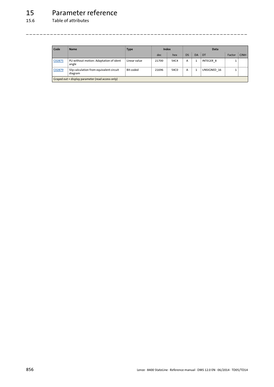 15 parameter reference | Lenze 8400 StateLine User Manual | Page 856 / 1030