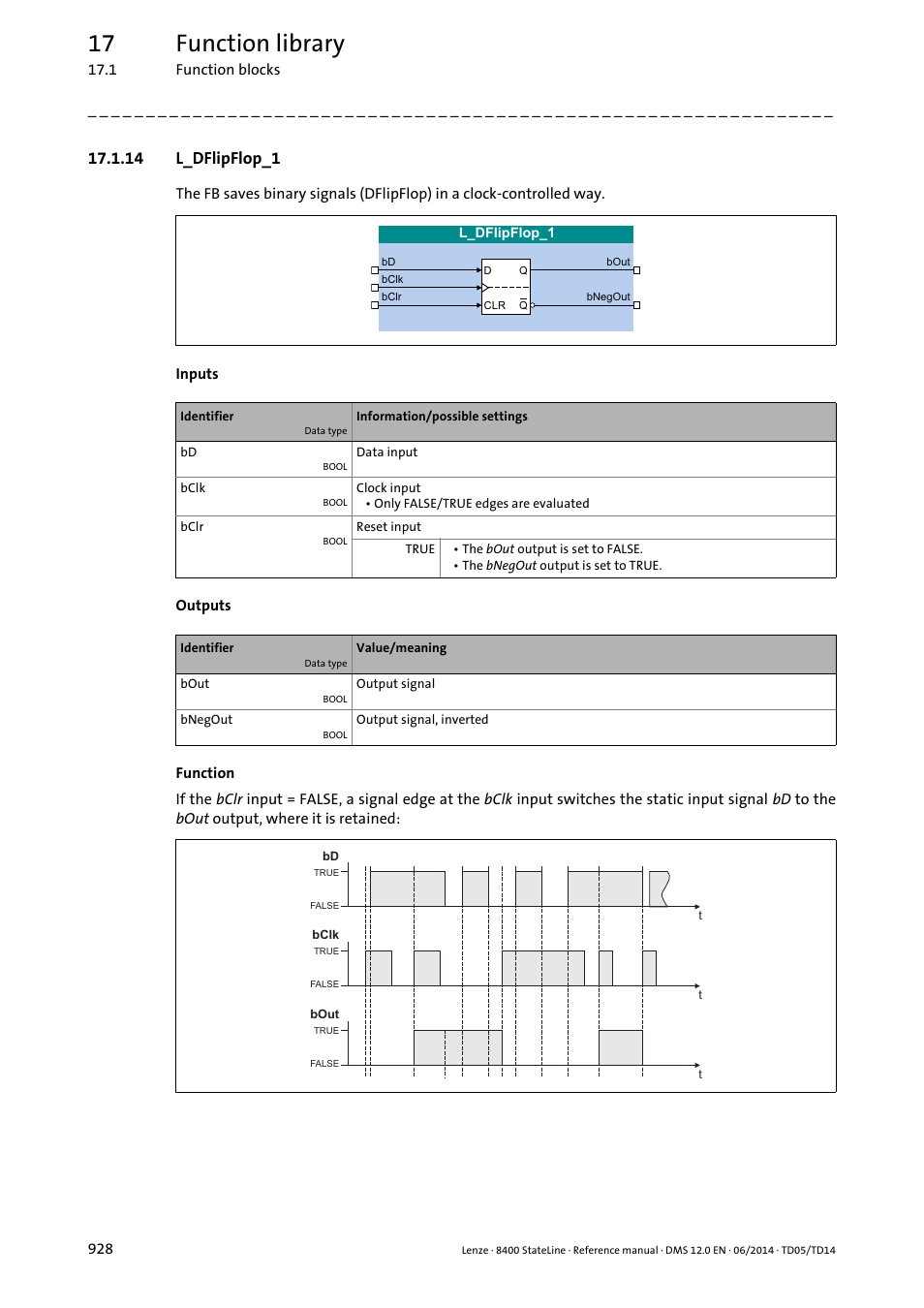 14 l_dflipflop_1, L_dflipflop, L_dflipflop_1 | 17 function library | Lenze 8400 StateLine User Manual | Page 928 / 1030